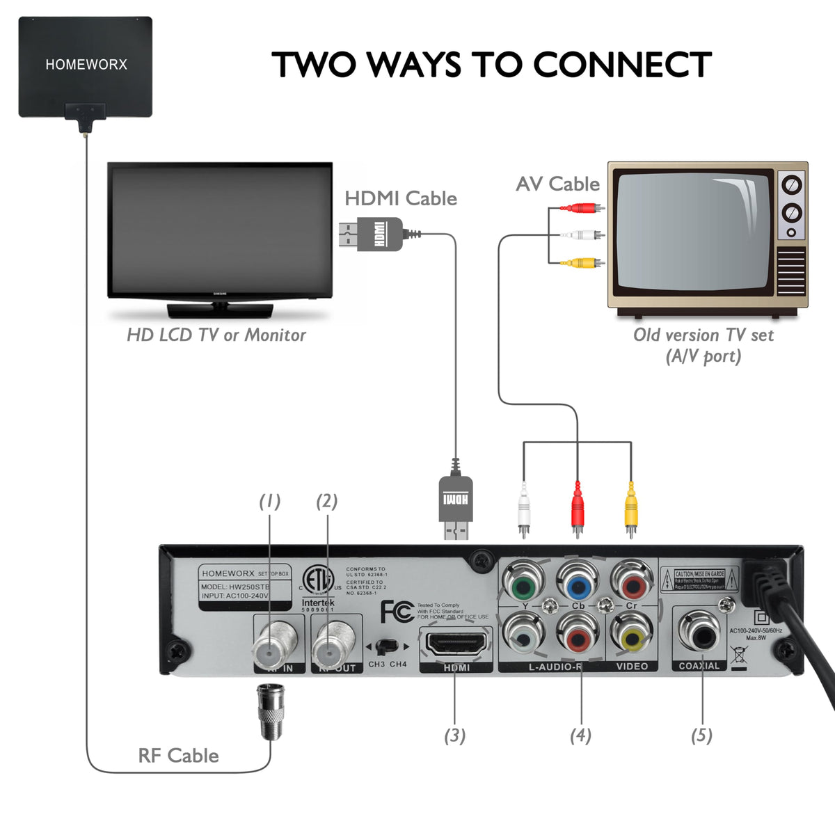 ATSC Digital Converter Box with TV Tuner TV Recording USB - Mediasonic Official Imagery - 6