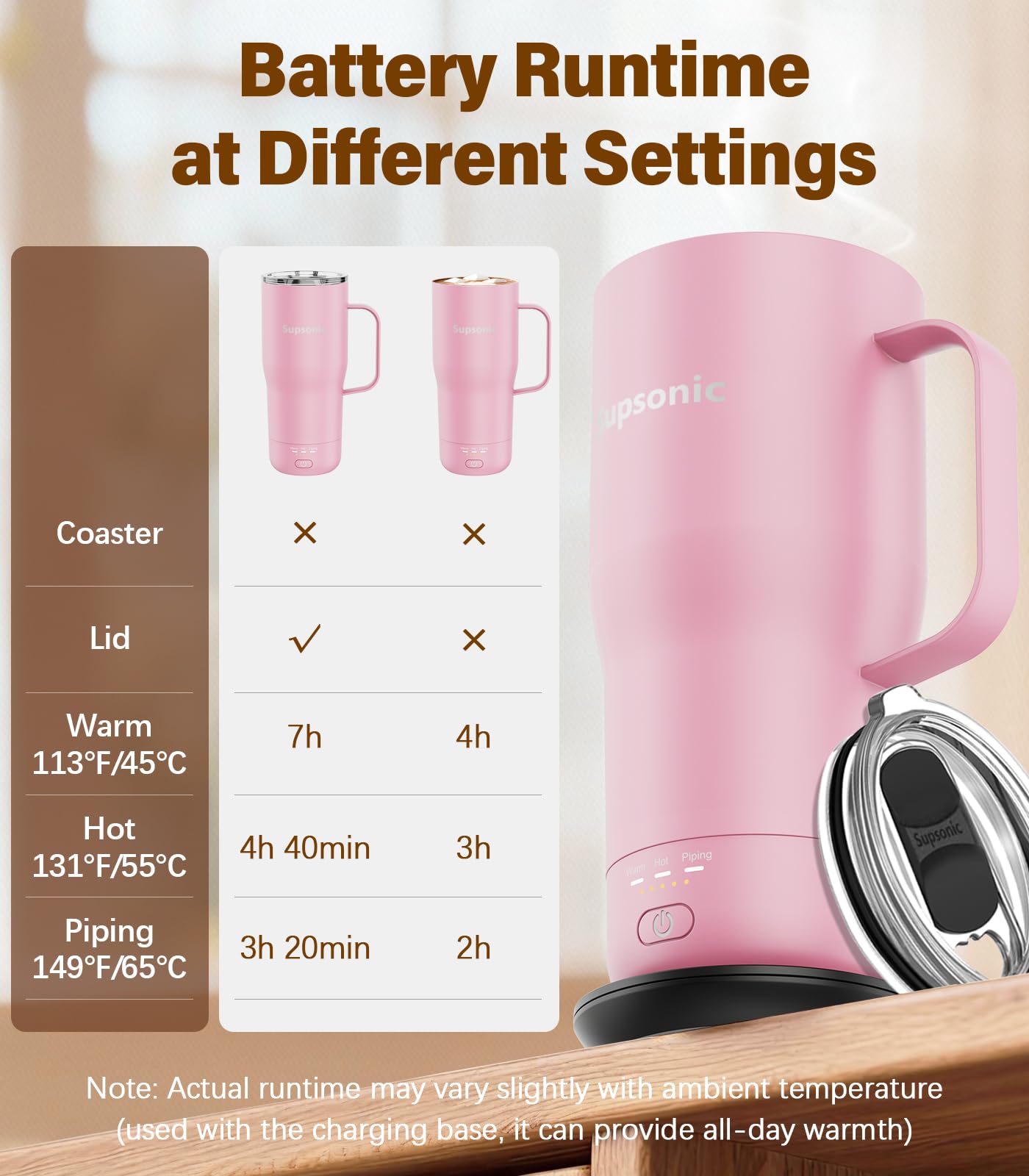 Supsonic 20oz Self-Heating Coffee Mug Electric Temp Control S3