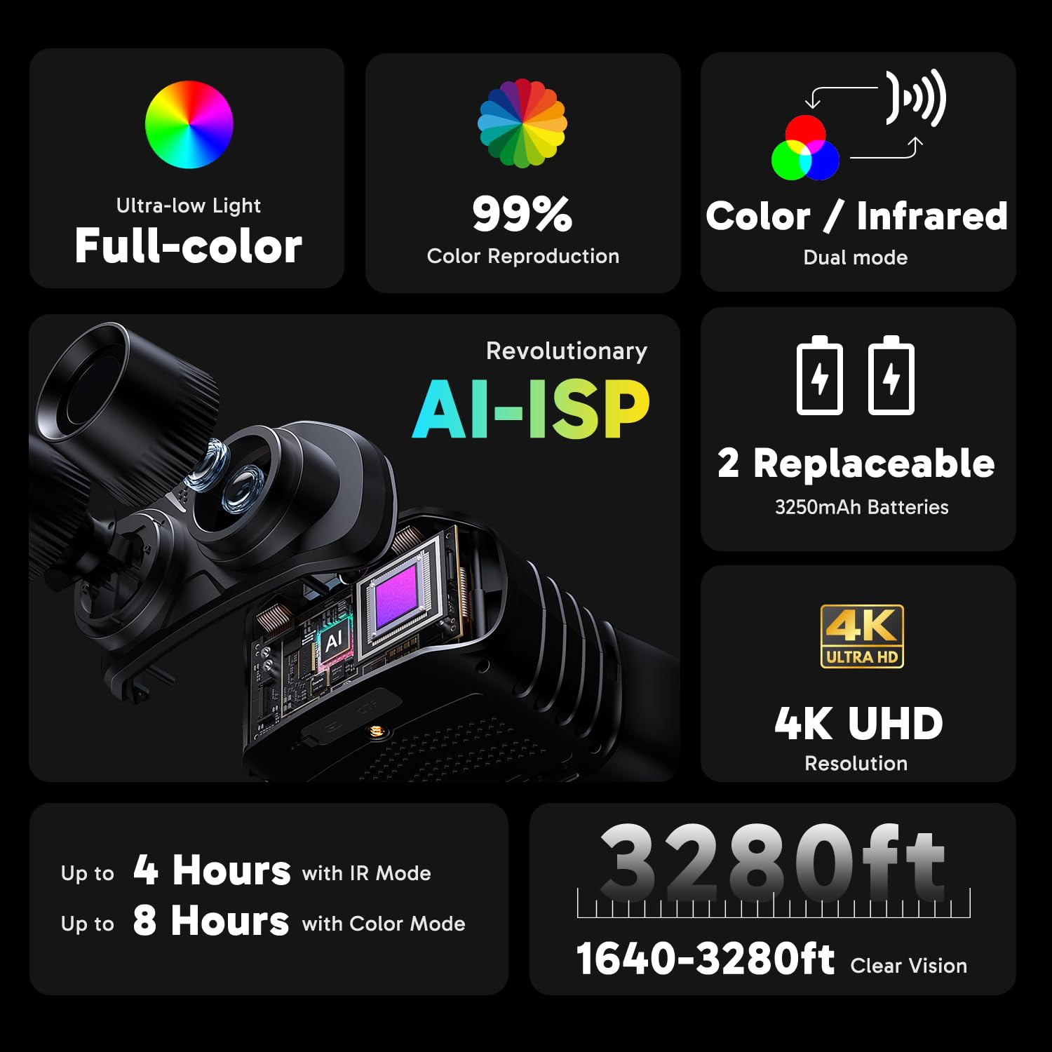 AKASO Seemor-200 Night Vision Goggles - 4K Full Color Night Visio by AKASO - Angle View 6