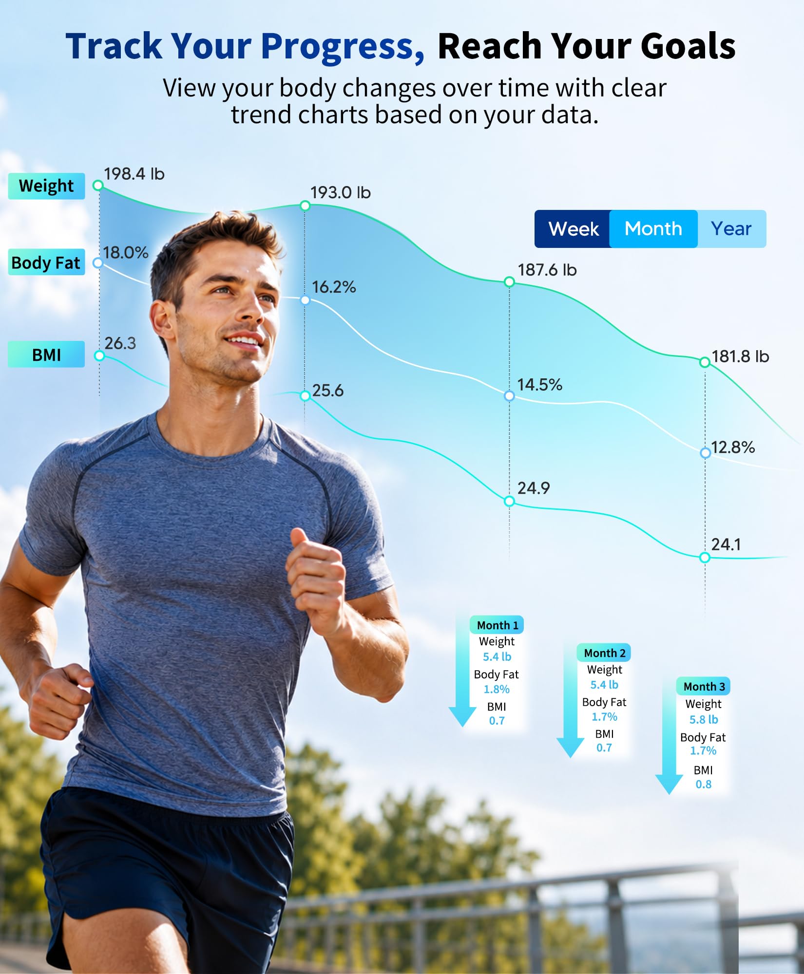LOFTILLA Smart Scale with BMI, Body Fat, Muscle Mass, 8-in-1 Display - LOFTILLA Official Product View 6