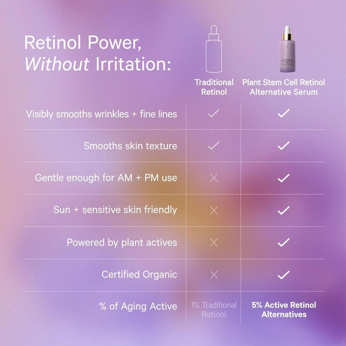 KORA Organics Plant Stem Cell Retinol Alternative Bakuchiol - KORA Organics Official Imagery - 8