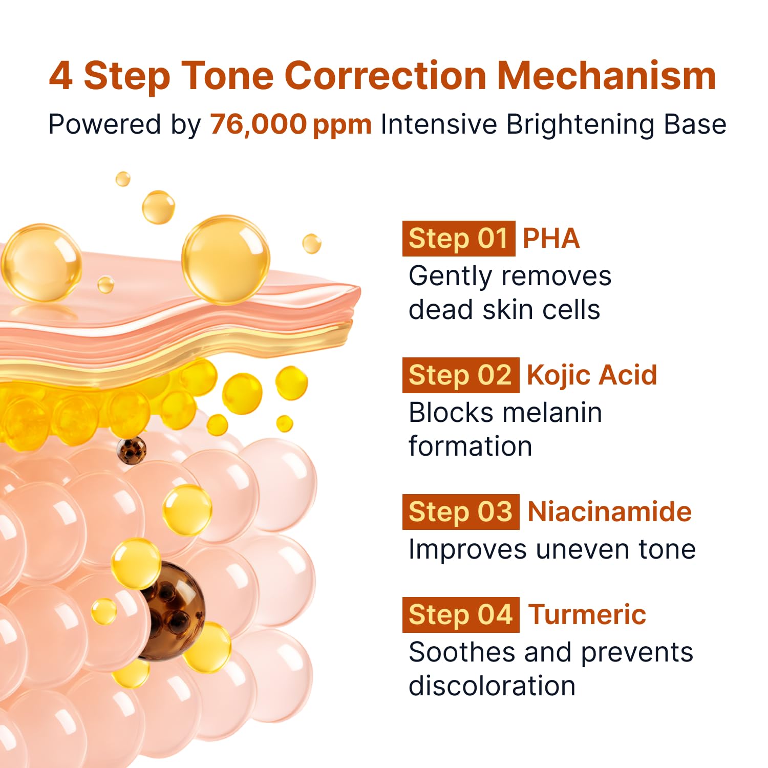 SUNGBOON EDITOR Glow Intensive Kojic Acid Ampoule Turmeric - SUNGBOON EDITOR Official Imagery - 5