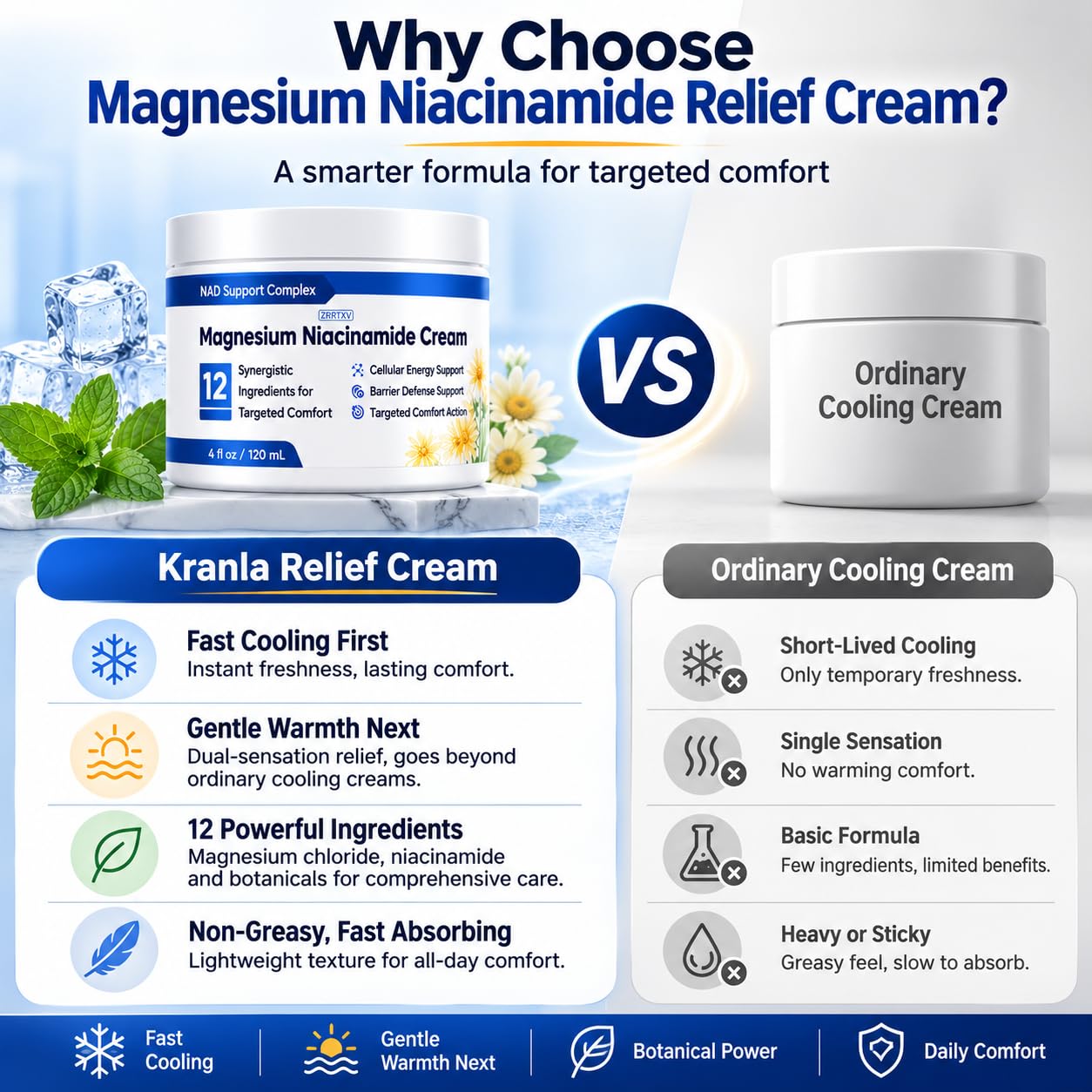 Kranla Magnesium Niacinamide Moisturizer in a 4 fl oz jar, designed to hydrate and soothe skin with magnesium and niacinamide ingredients.