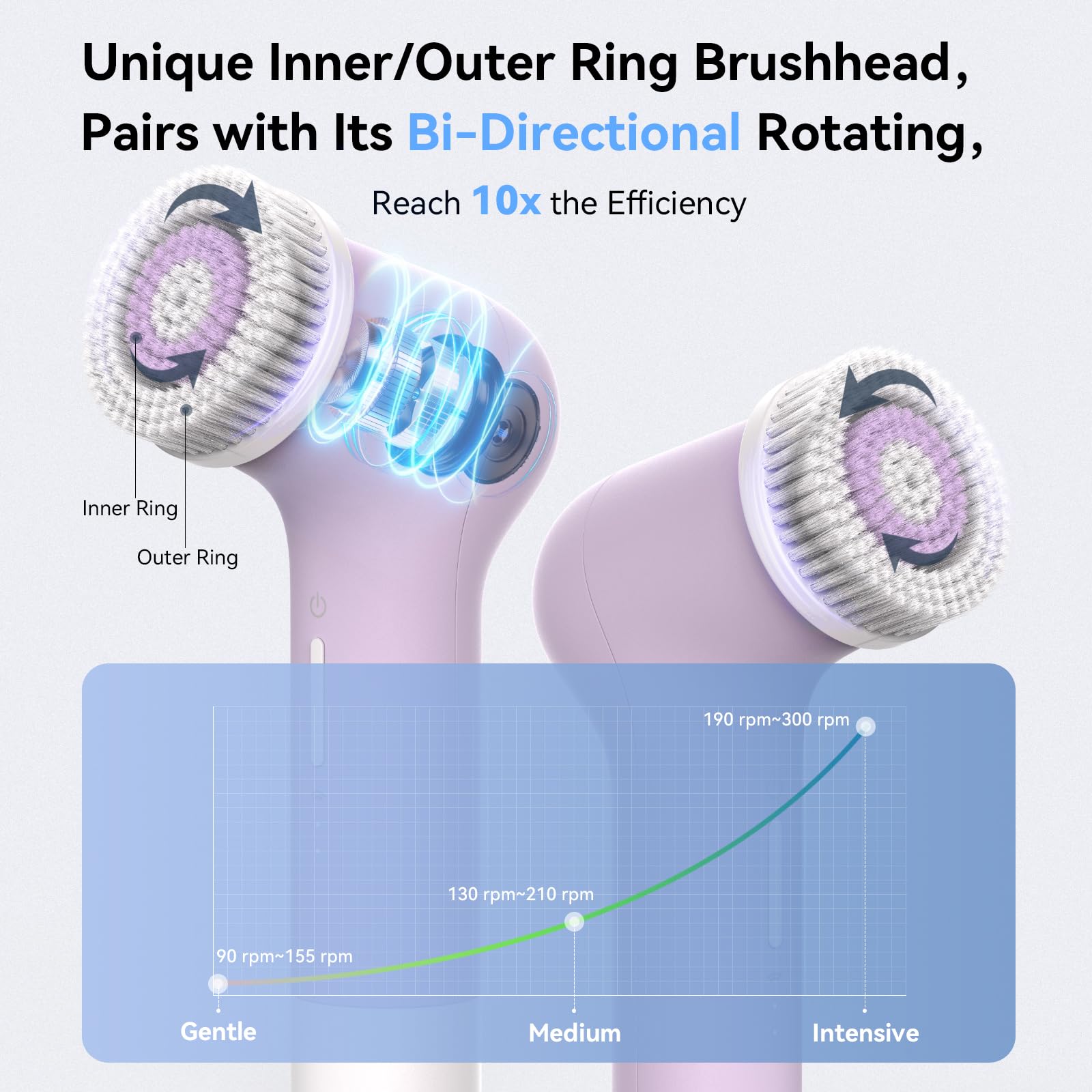 PURTIF Electric Facial Cleansing Brush – Dual-Ring