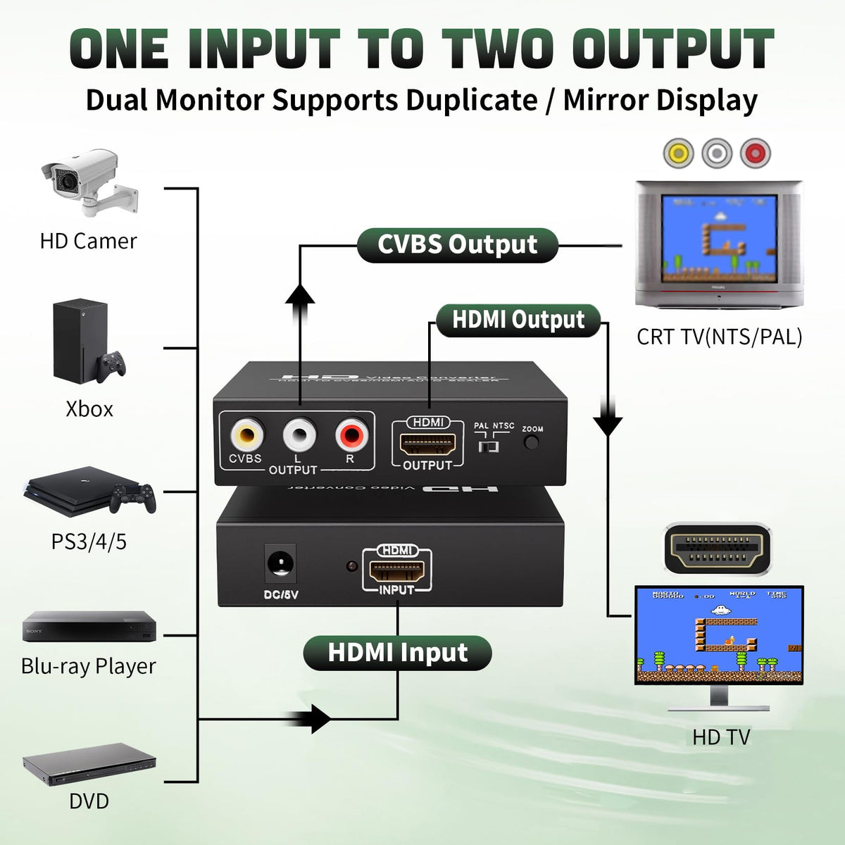 HDMI to RCA and HDMI Converter 3RCA CVBS AV Composite Video - LUKFOCAB Official Imagery - 5