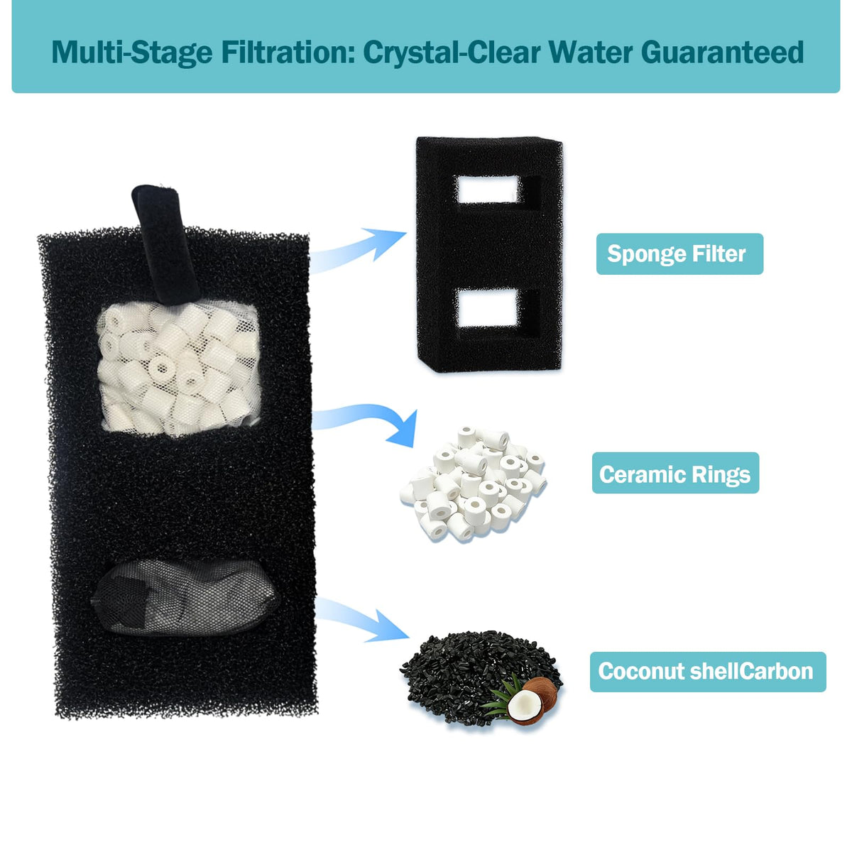 Premium Filter Media Replacement Kit - aquavico Official Imagery - 5