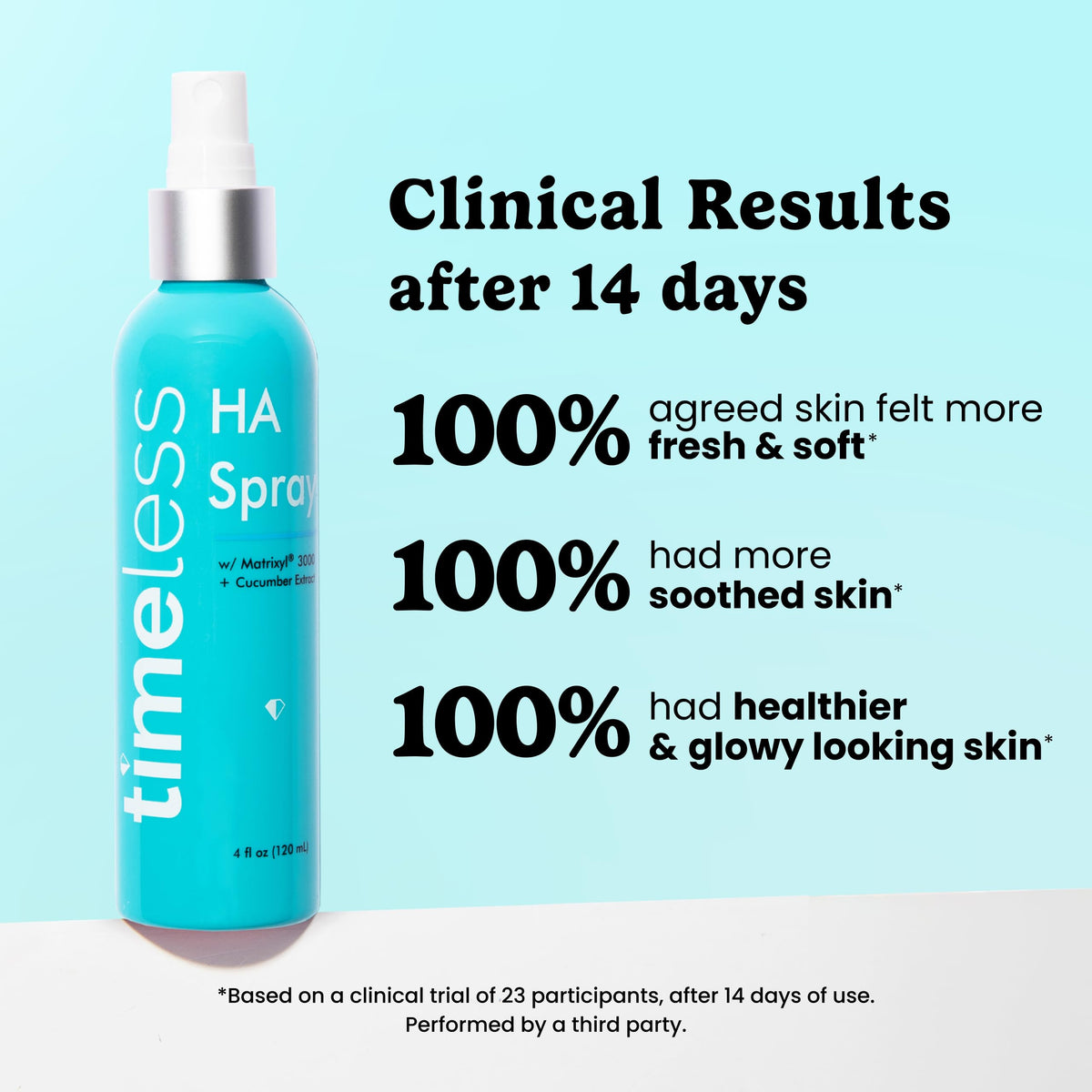 Timeless HA Matrixyl 3000 Cucumber Face Spray with Aloe 4 fl - Timeless Skin Care Official Imagery - 4