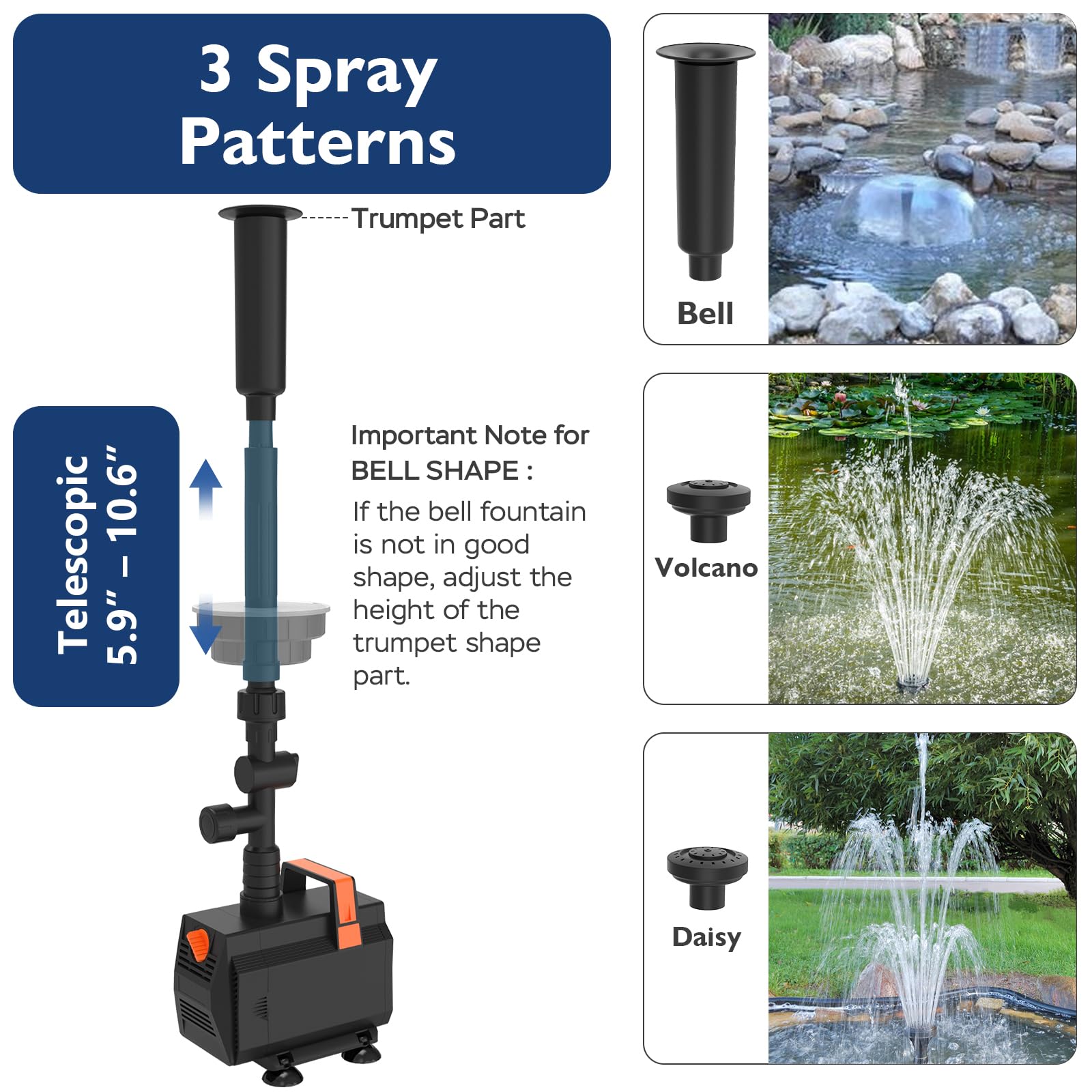 AquaMiracle Pond Fountain Pump with Colorful LED for Outdoor Pond - AquaMiracle Official Product View 3