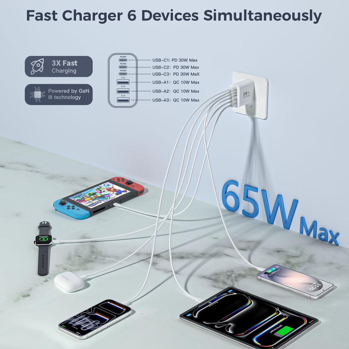 65W USB C Wall Charger Block 2Pack 6Port Fast Charging Block - Kruidvat Official Imagery - 3