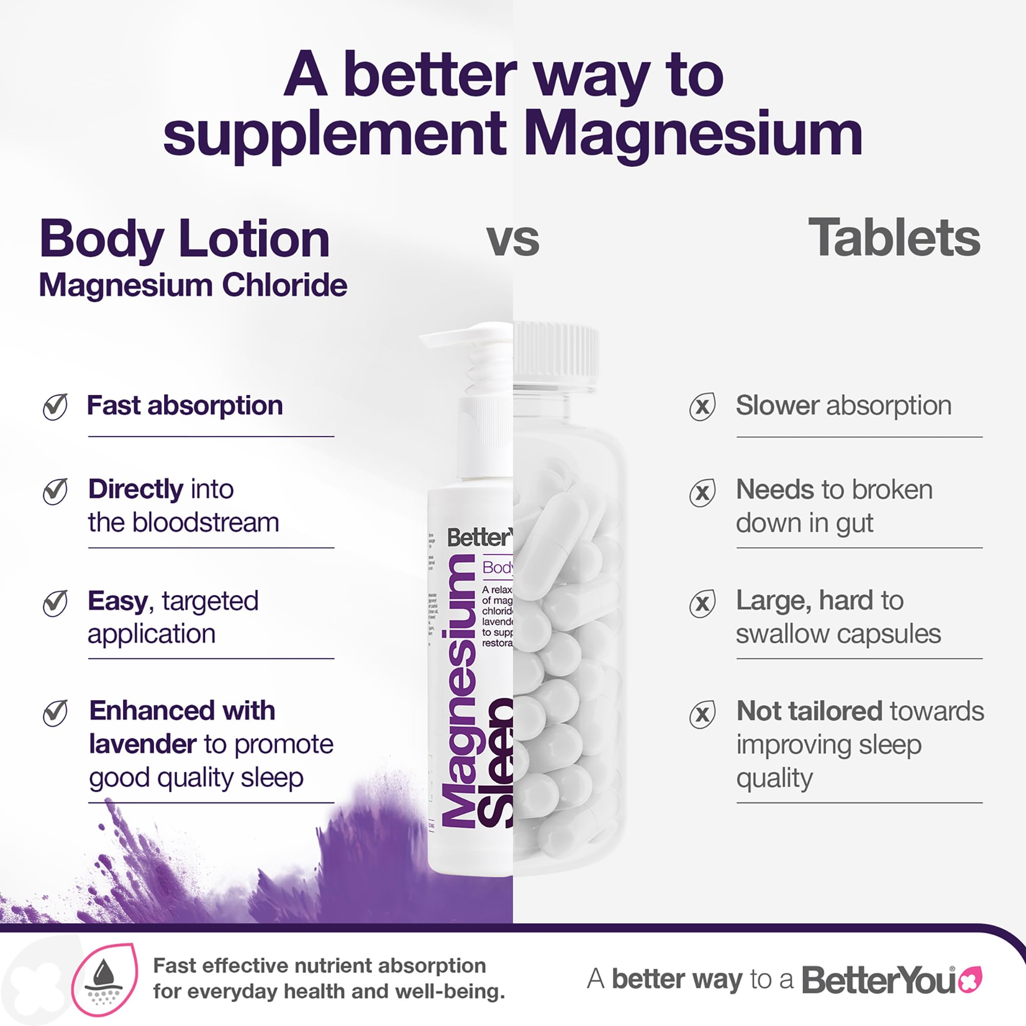 BetterYou Magnesium Sleep Body Lotion with lavender and chamomile, soothing moisturizer for sore muscles and relaxing skin care.