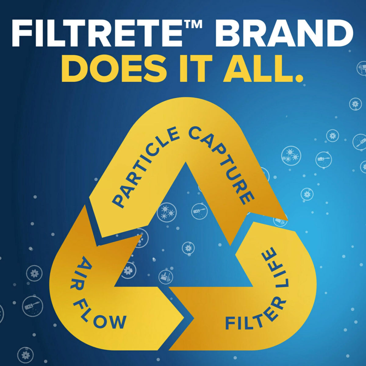 Filtrete 20x30x1 Air Filter MERV 14 MPR 2800 2 HVAC Filters - Filtrete Official Imagery - 5