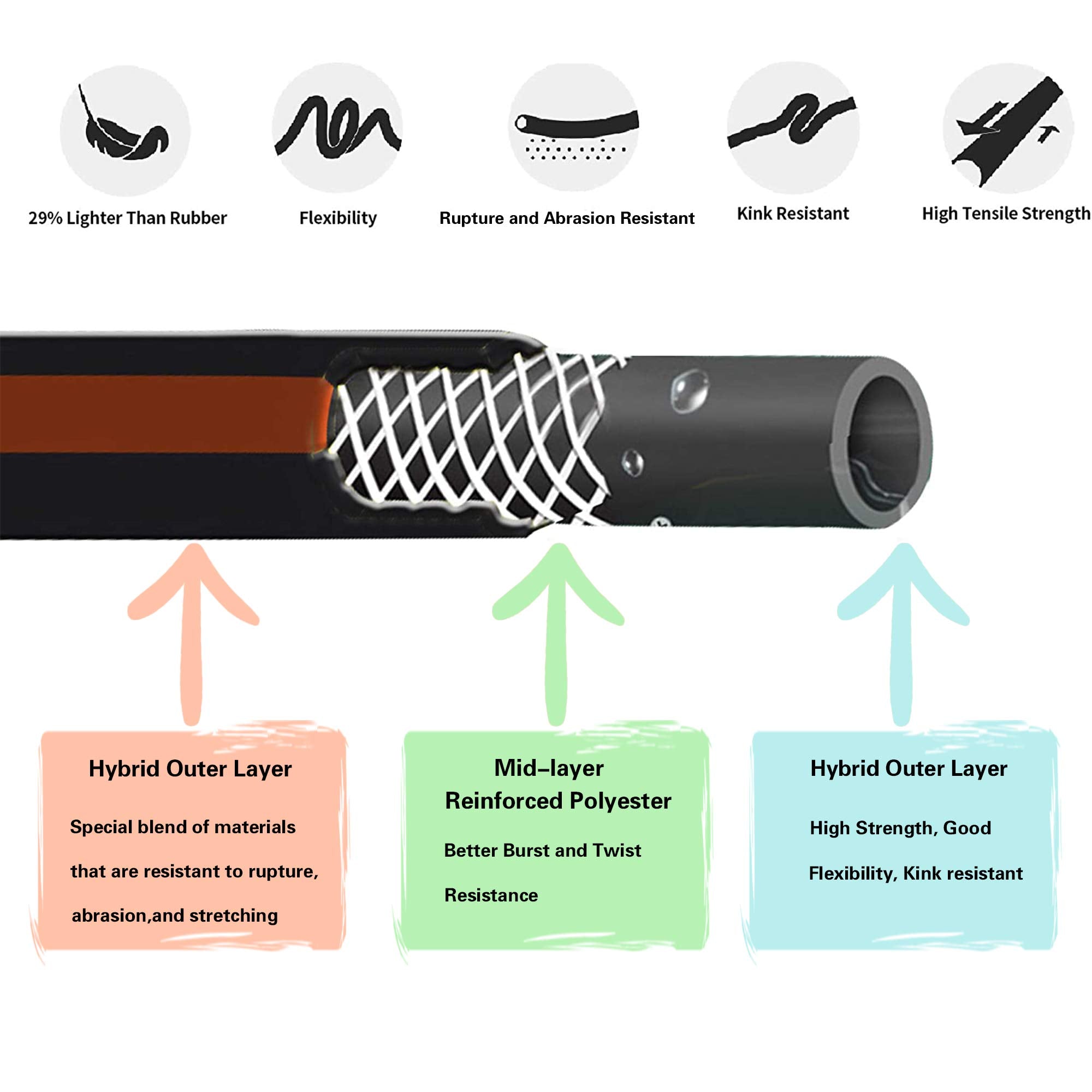 Giraffe Tools Garden Hose 5/8", 100ft Lightweight Hybrid Hose - Giraffe Tools Official Product View 4