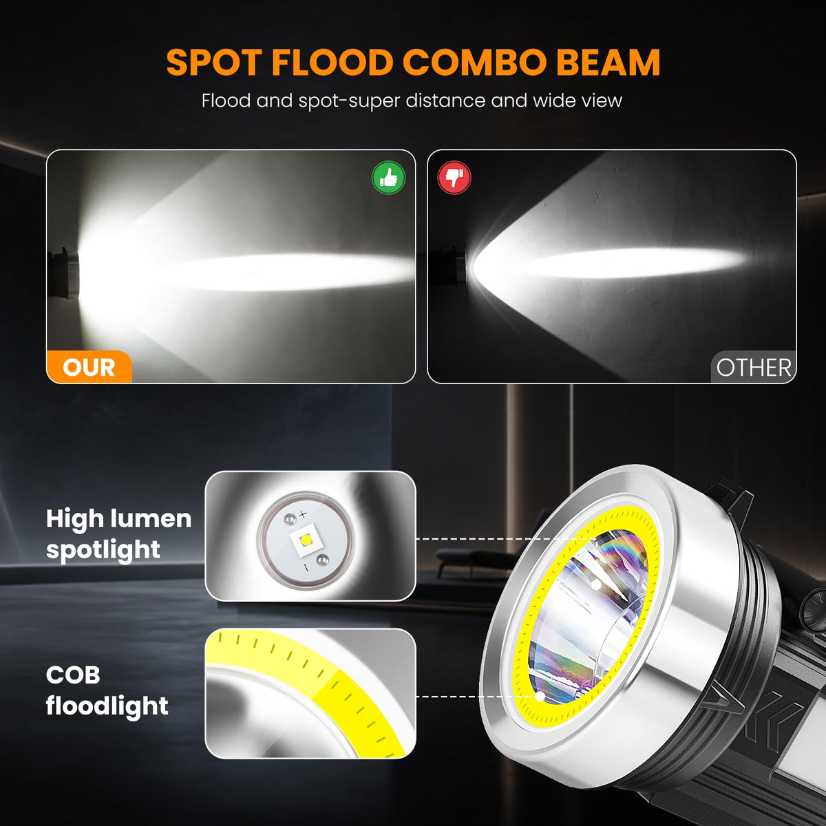 YIERBLUE Solar Power Rechargeable Spotlight Floodlight Combo - YIERBLUE Official Imagery - 4