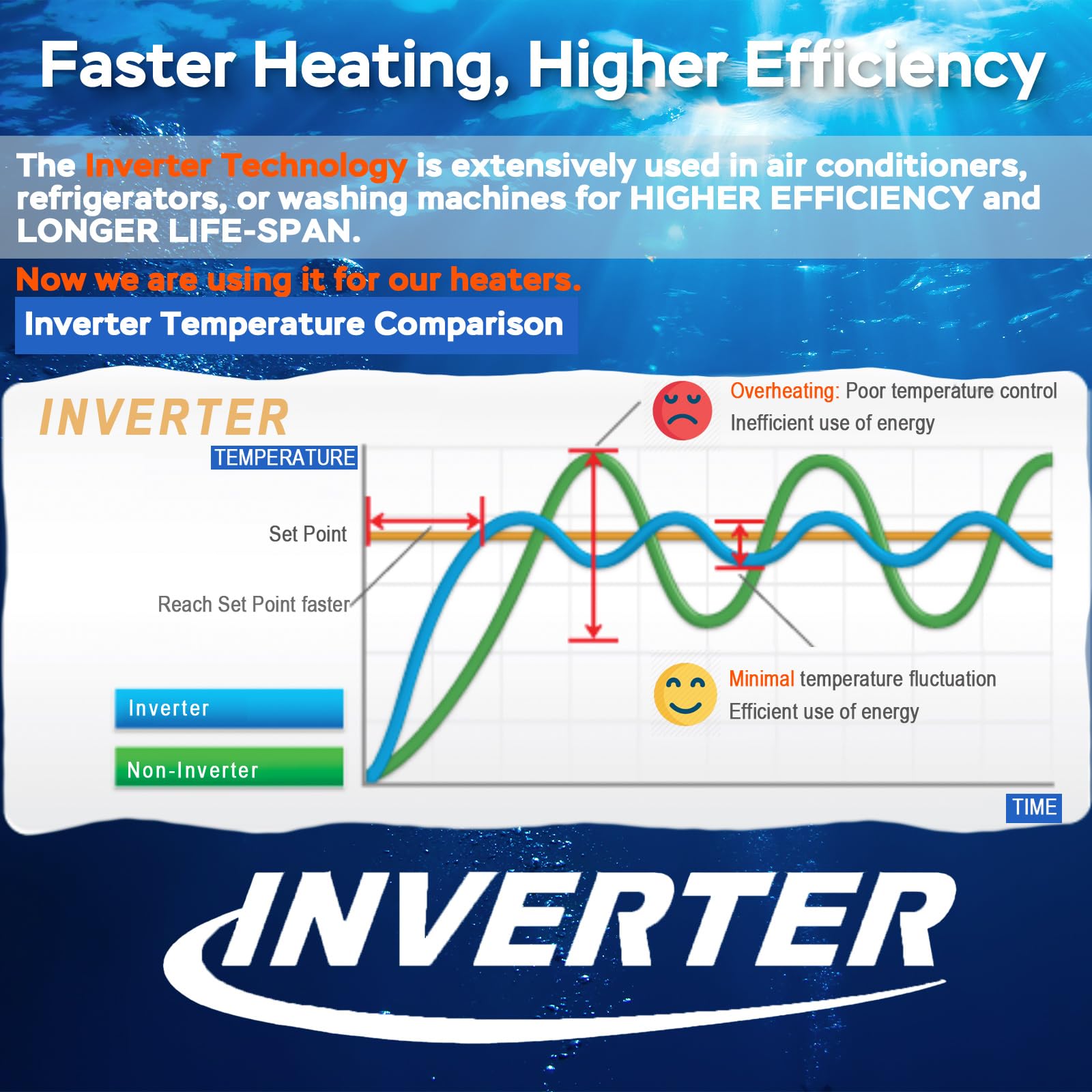 AquaMiracle 100W Small Aquarium Heater Fish Heater, Super Mini Fi - AquaMiracle Official Product View 3