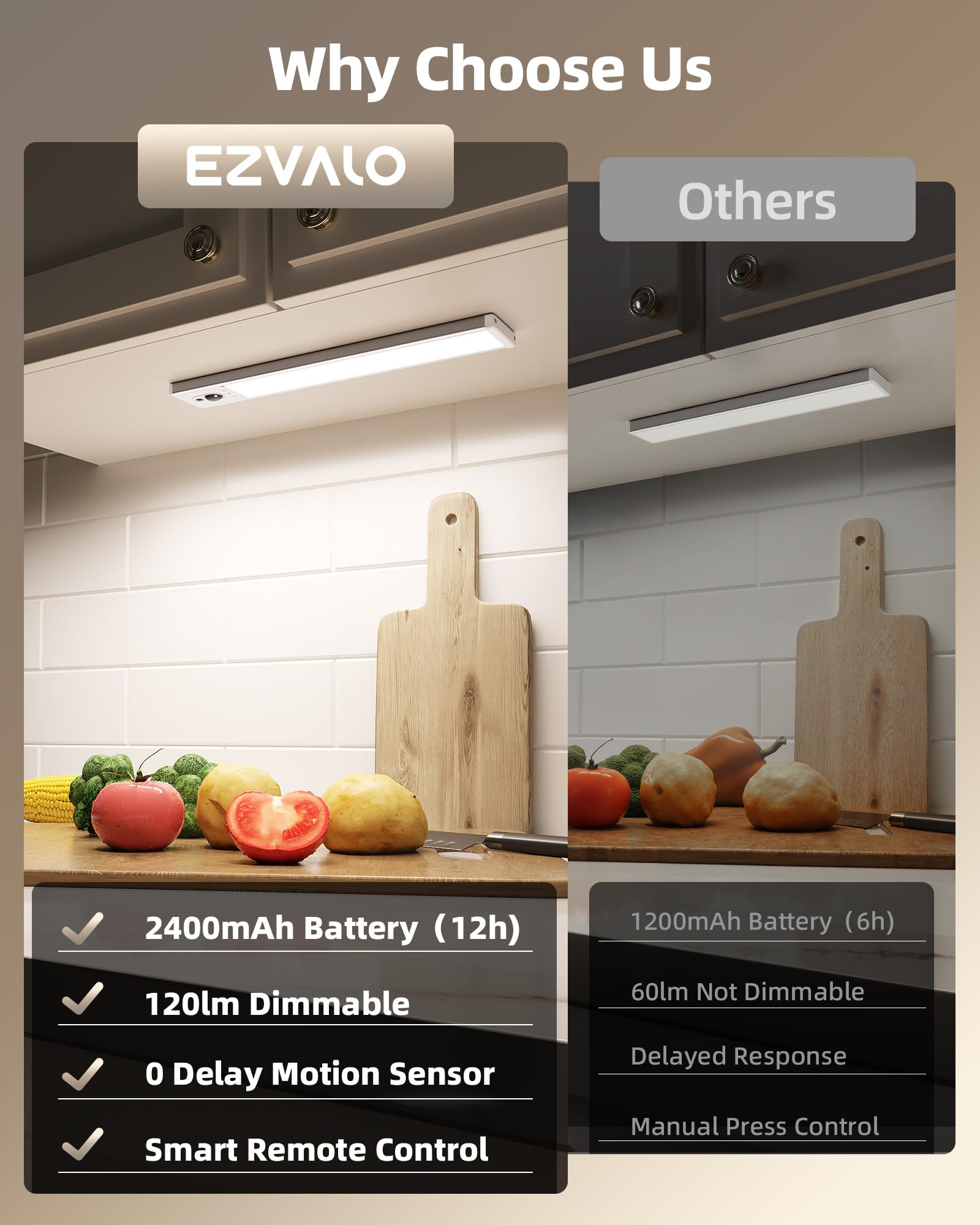 EZVALO 5-Pack Under Cabinet Lighting, 2400mAh Motion Sensor Light - EZVALO Official Product View 2