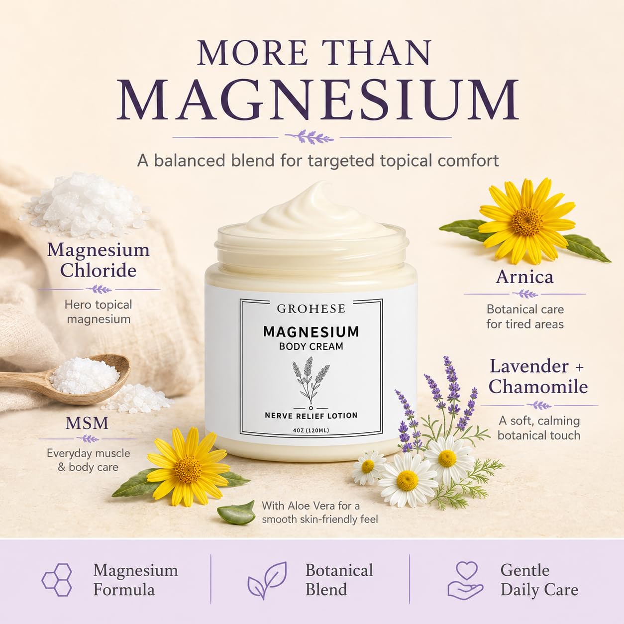 GROHESE Neuropathy Cream – Magnesium Nerve Relief Lotion