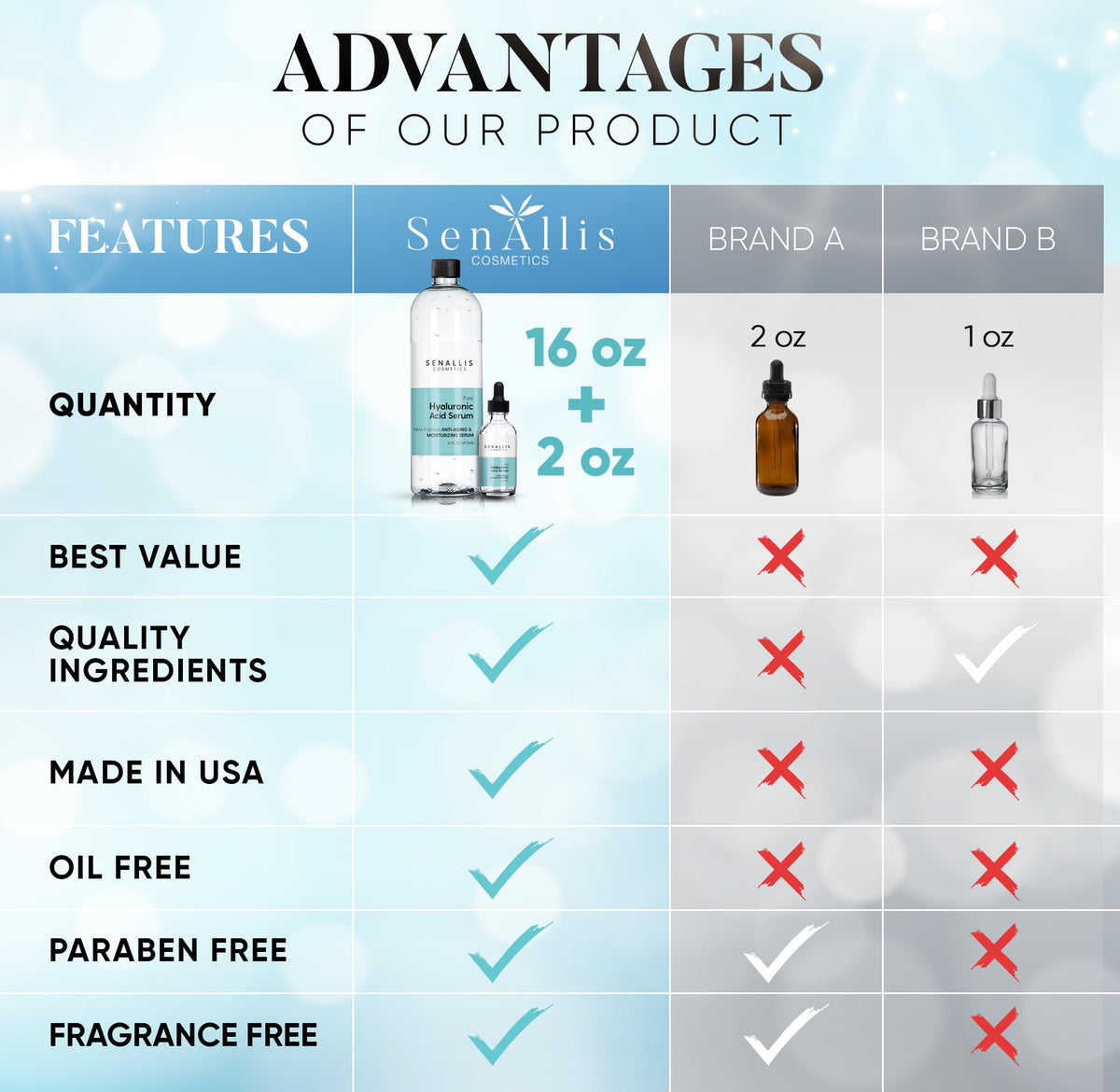 Hyaluronic Acid Serum 16 fl oz And 2 fl oz Made From Pure - SenAllis Cosmetics Official Imagery - 4