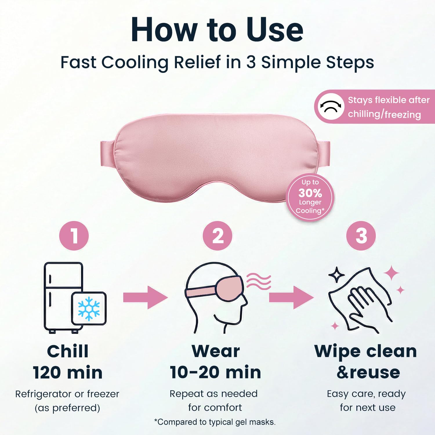 Self Care Gift for Women, Cooling Eye Mask for Puffy Eyes, Tired Eyes, Headache Relief and Migraine Comfort, Reusable Gel Cold Compress for Soothing Eye Care, Relaxing Gifts for Women Pink