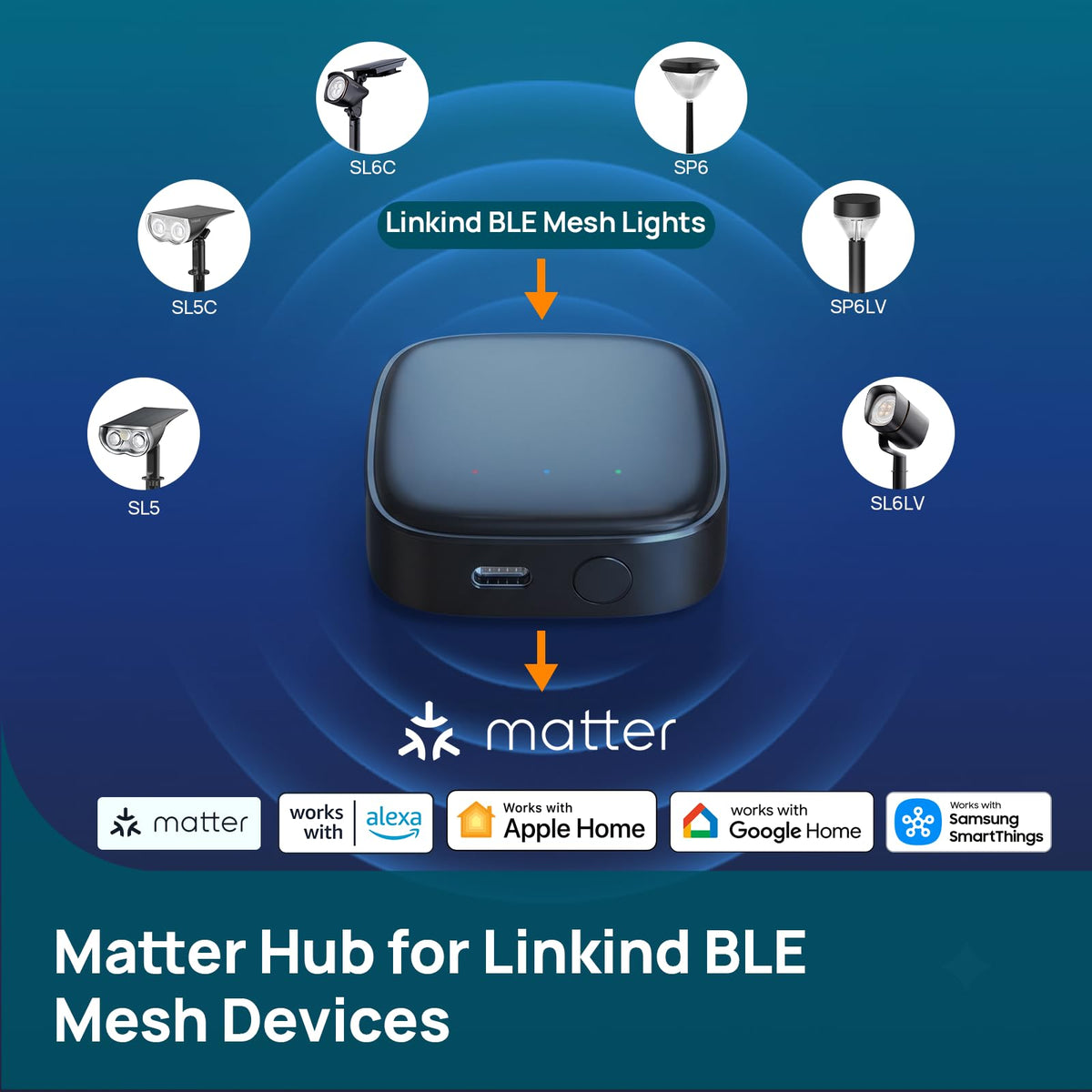 Linkind Matter Smart Hub 2 Real Time Battery Energy Tracking - Linkind Official Imagery - 3