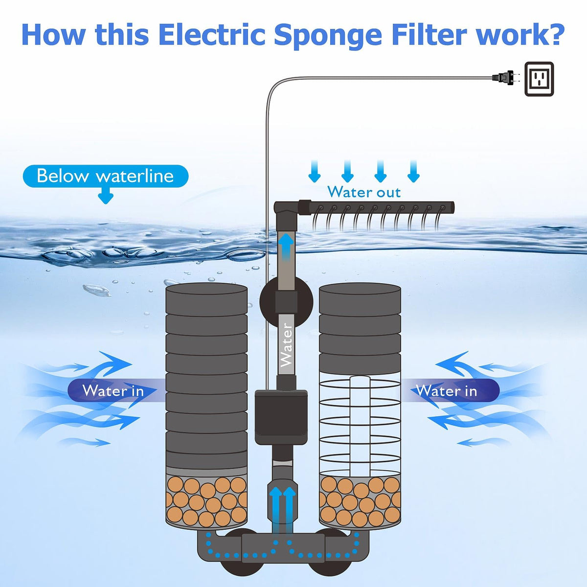 Upgrade Aquarium Electric Power Sponge Filter with - DEGGOX Official Imagery - 5