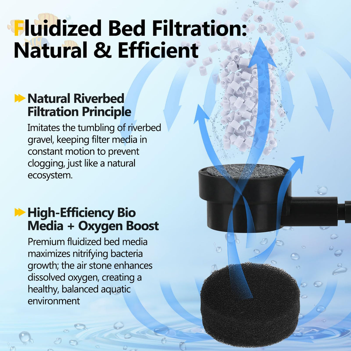 AQQA Fluidized Moving Bed Filter with Sponge Submersible - AQQA Official Imagery - 4