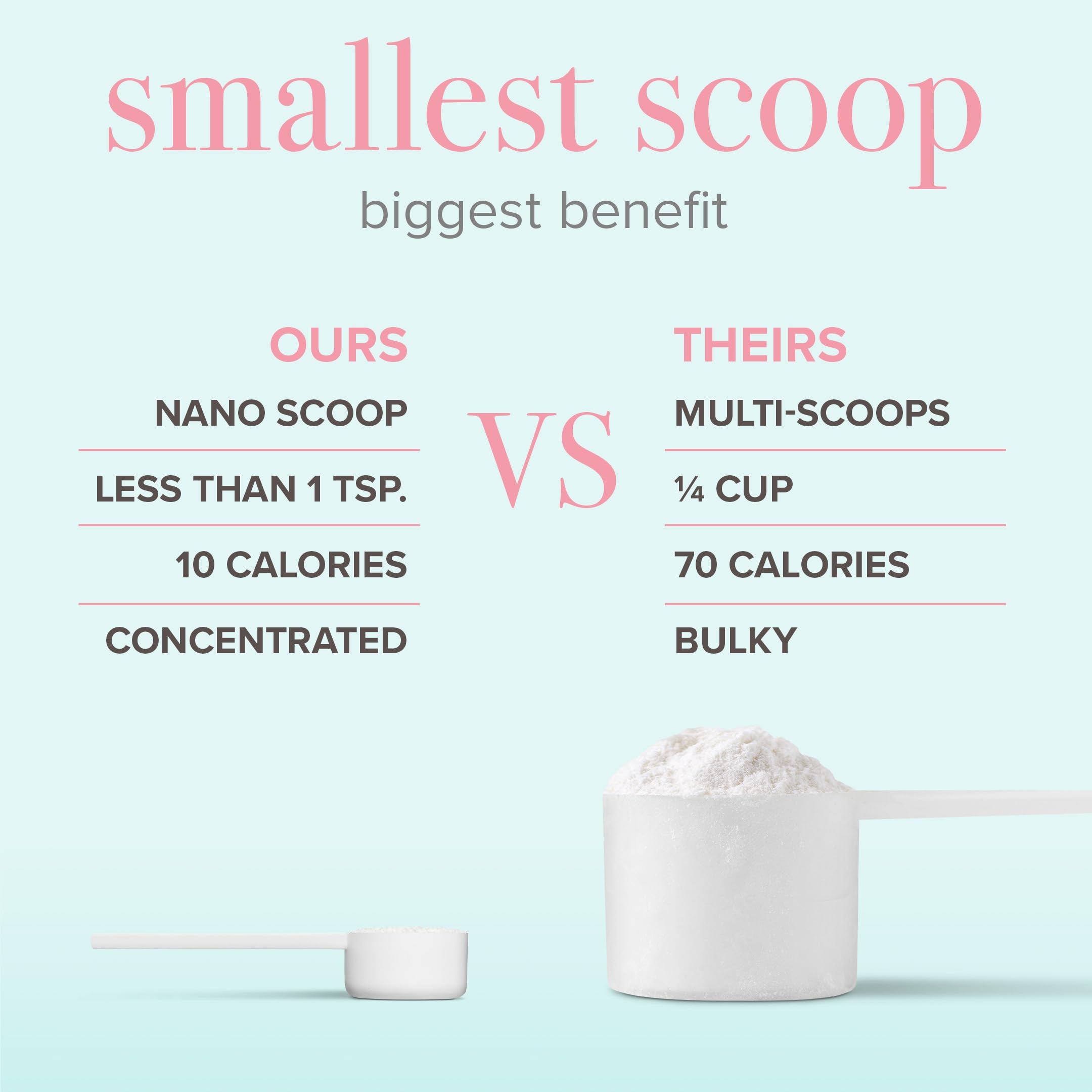 BODi Bioactive Collagen Peptides Powder - BODi Official Imagery - 6