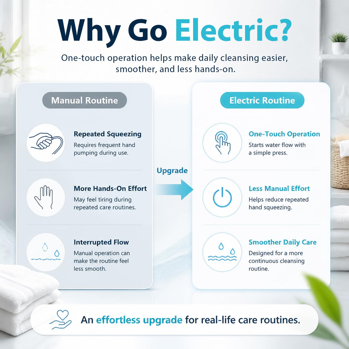 Electric Sitz Bath for Toilet Seat Collapsible Portable - Pochik Official Imagery - 5
