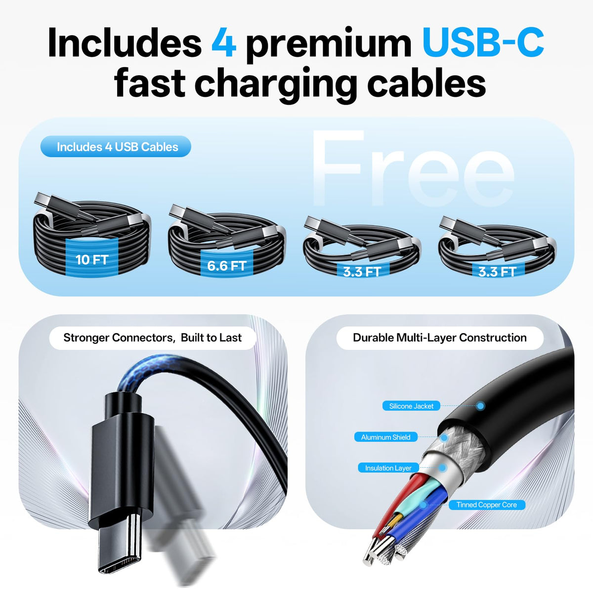 2 Pack USB C Charger Block with 4 USB Cables 120W GaN Type C - Bouonu Official Imagery - 6