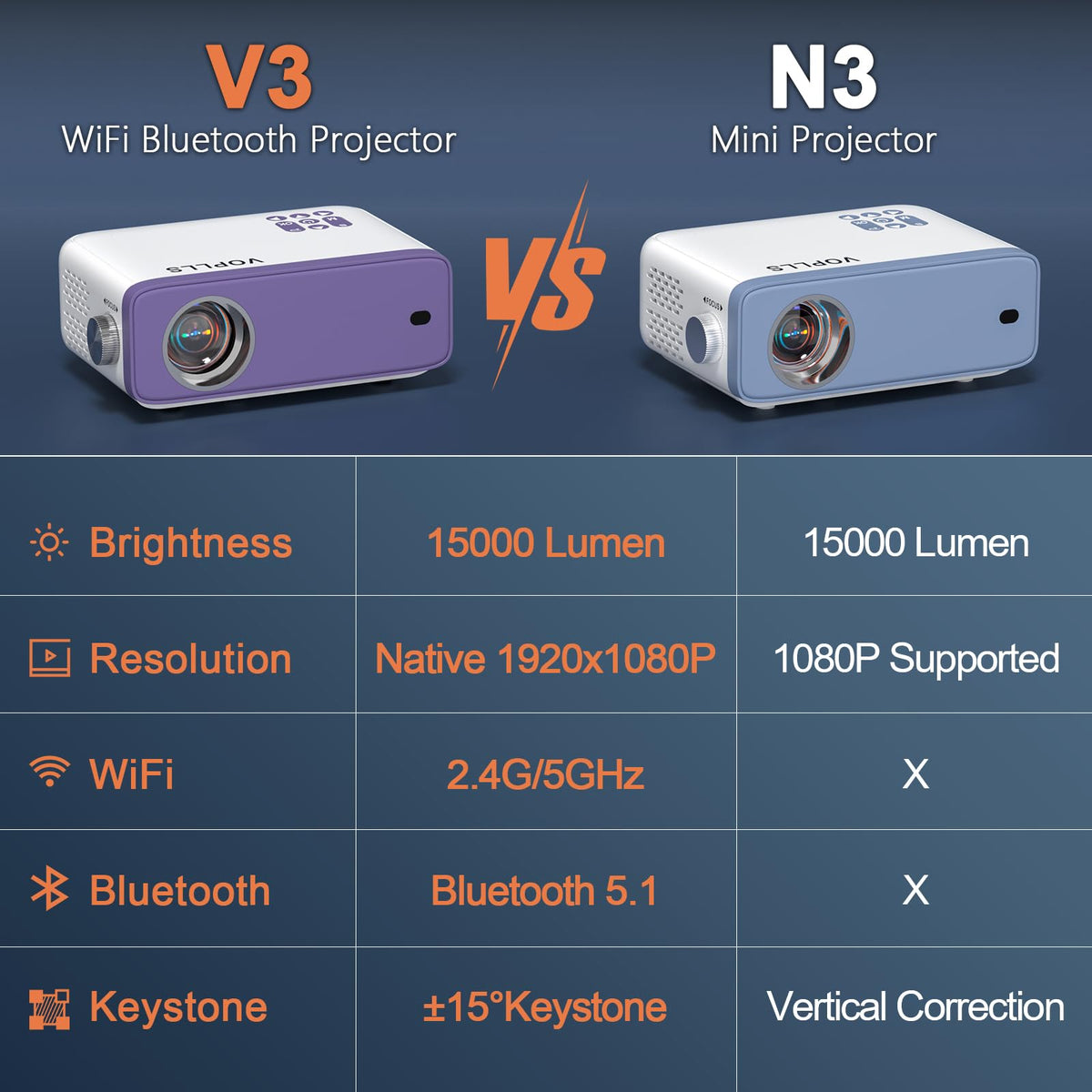 Mini Projector VOPLLS 1080P Full HD WiFi Bluetooth Portable - VOPLLS Official Imagery - 3