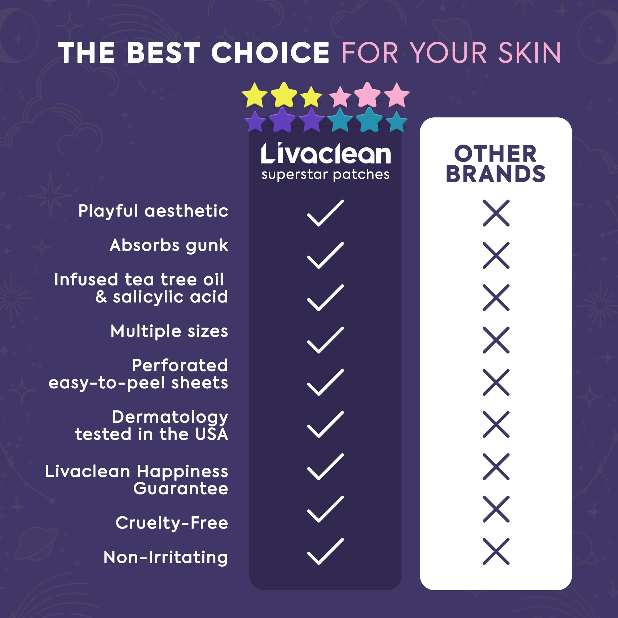 LivaClean 240CT Star Pimple Patches – Hydrocolloid Acne Patches