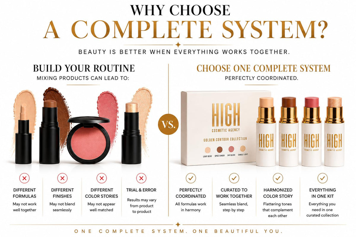 Golden Complete Face Sculpting Kit 4 Piece Cream Stick - HIGH COSMETIC AGENCY Official Imagery - 4