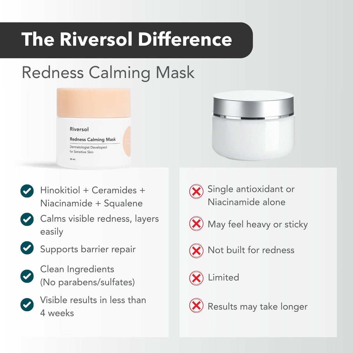 Redness Calming Cream for Rosacea Sensitive Skin - Riversol Official Imagery - 8