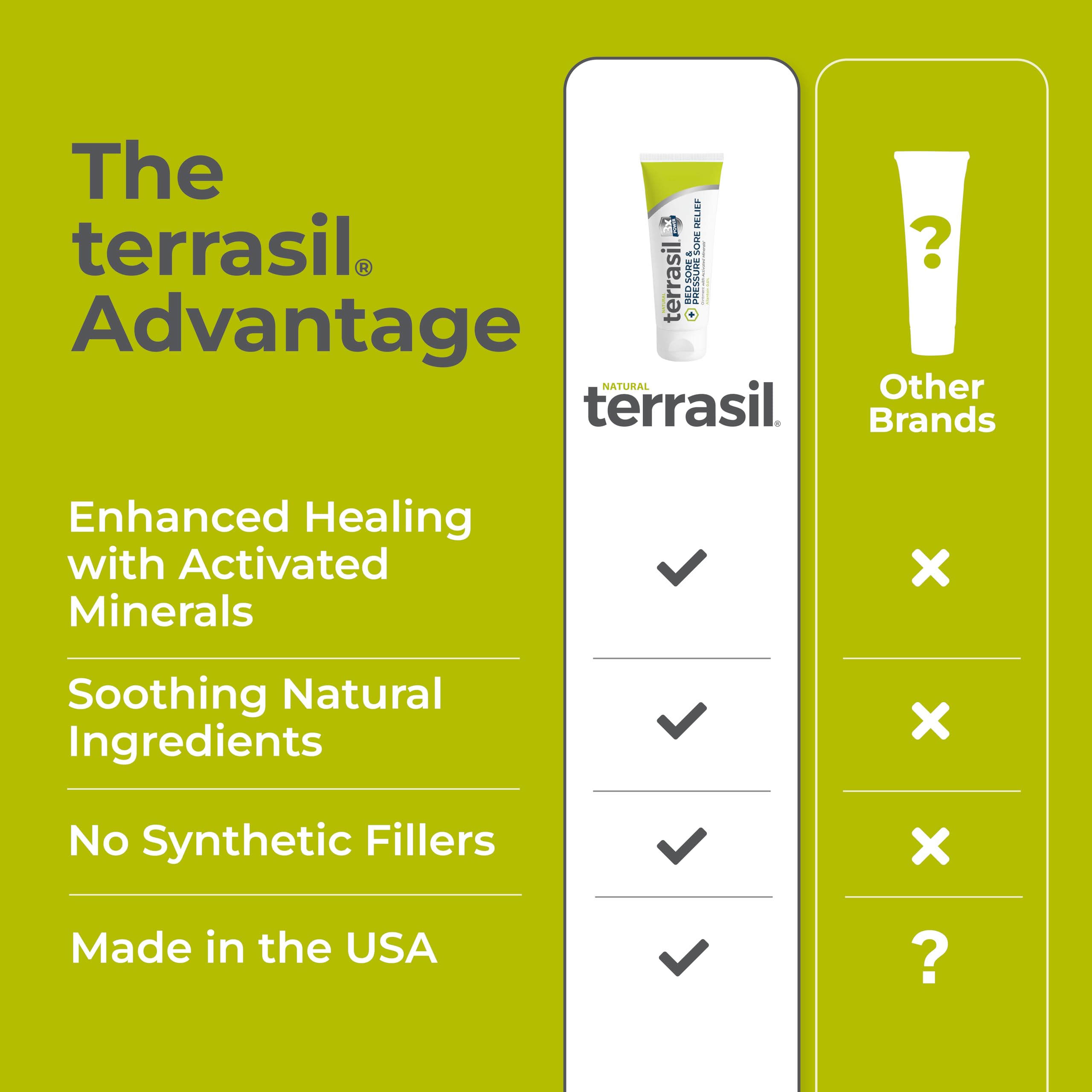 terrasil Bed Sores Treatment Cream, Fast Healing, 1.5oz