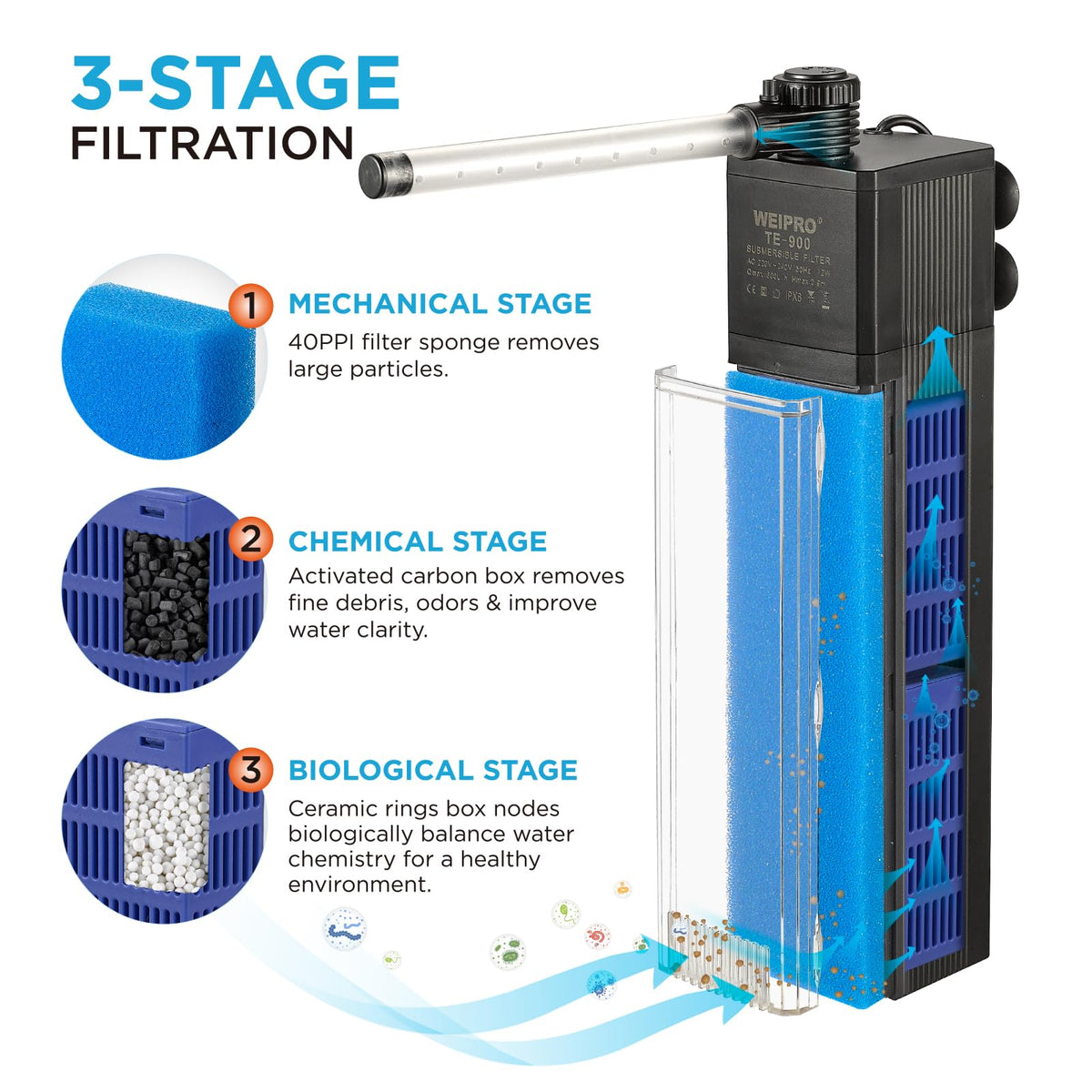Internal Fish Tank Filter 12W Adjustable Water Flow - Weipro Official Imagery - 3
