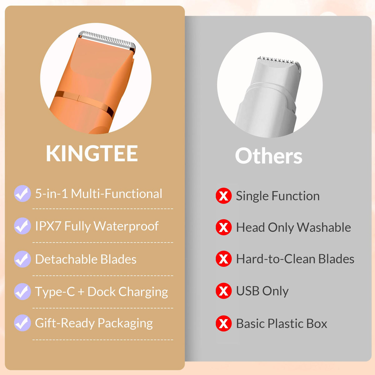 KINGTEE 5 in 1 Electric Bikini Trimmer for Women IPX7 - KINGTEE Official Imagery - 8