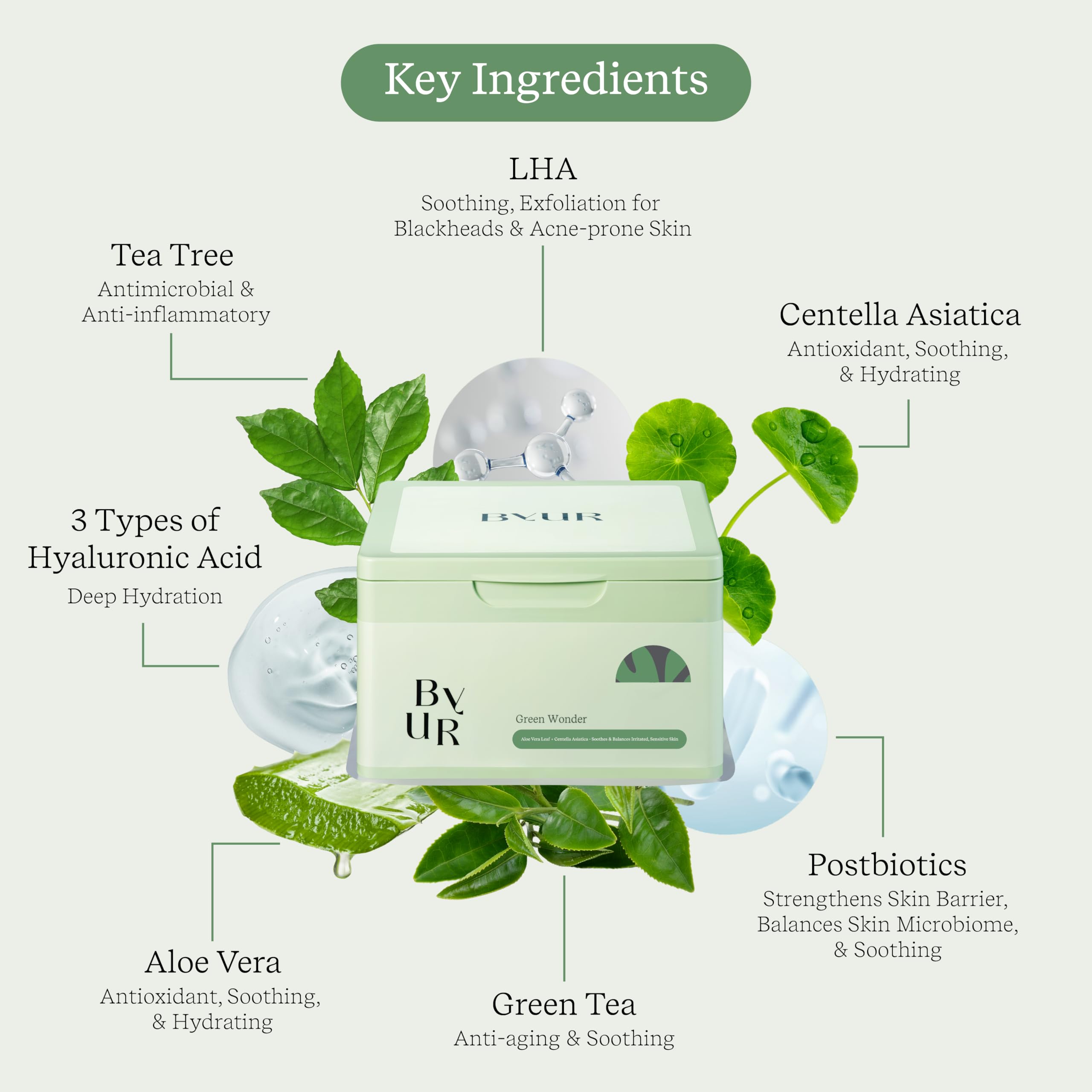 ByUR Green Wonder Daily Aqua Serum Mask (30 Count) Hydrating - ByUR
