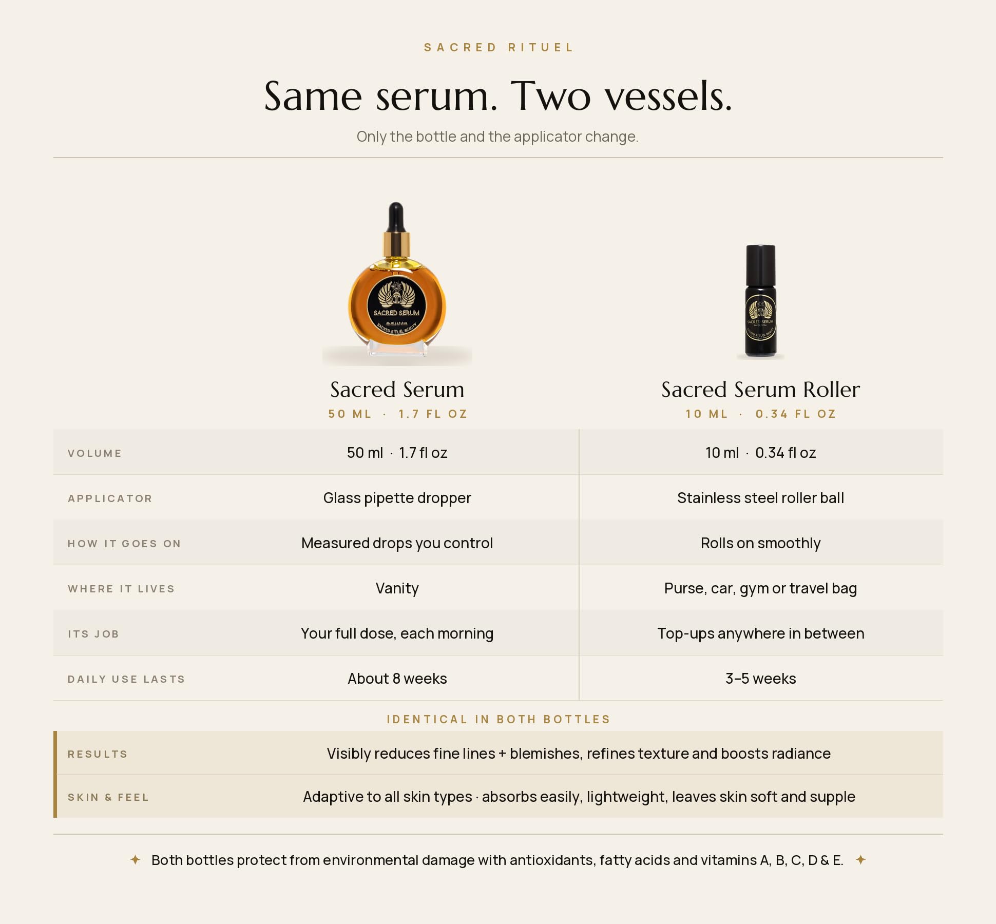 Sacred Rituel Beauty Sacred Serum Organic Face Oil - Sacred Rituel Beauty Official Product View 7