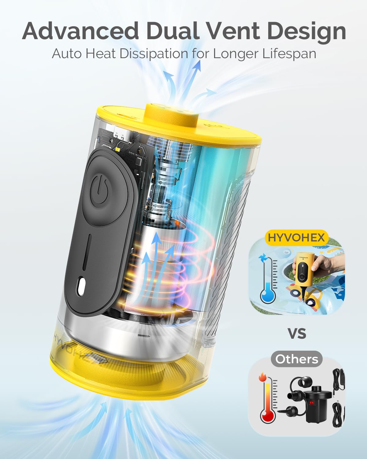 HYVOHEX Portable Air Pump for Inflatables,8000mAh Ultra Fast Air Mattr - View 7