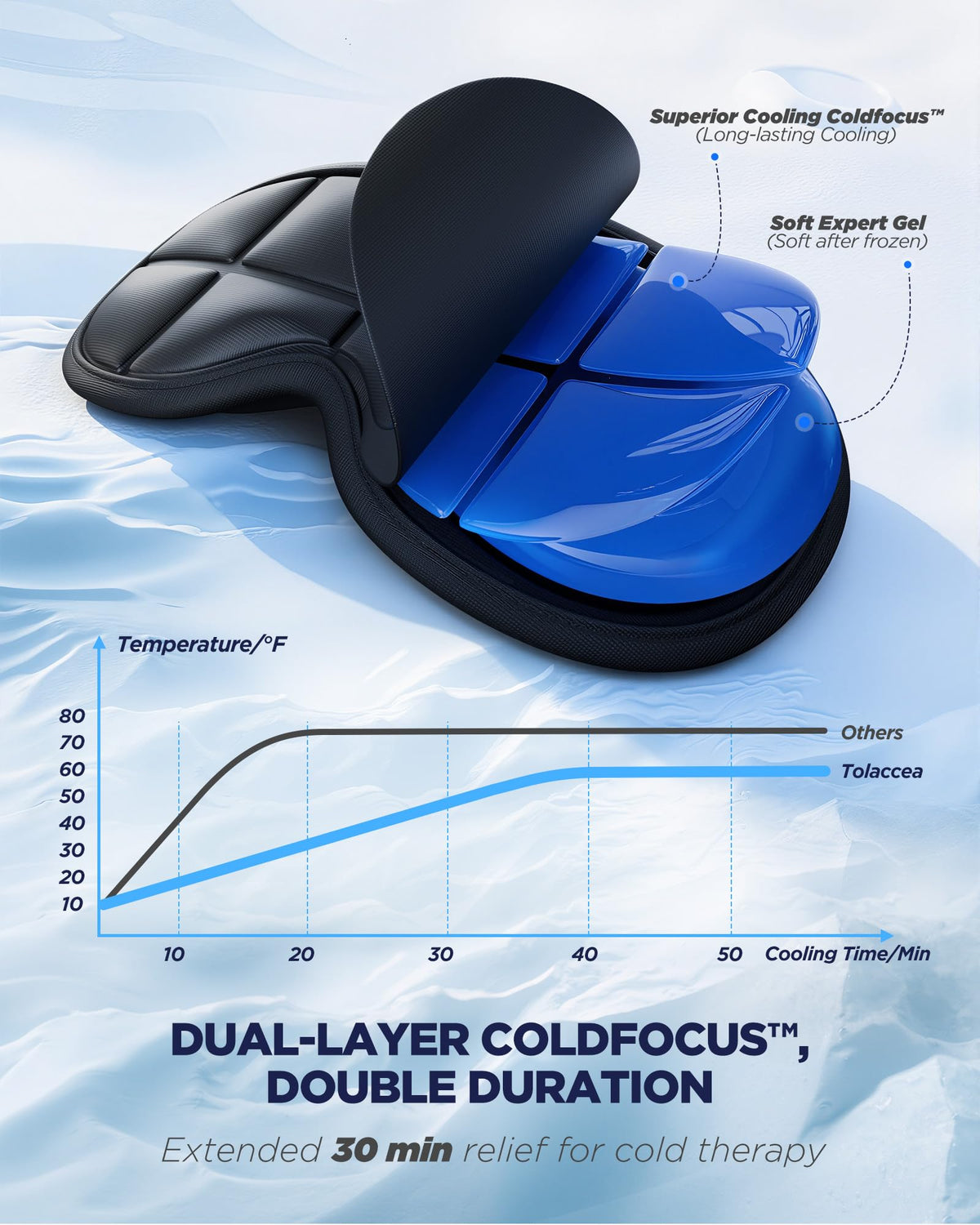 3D Cooling Sleep Mask with Double Coldfocus Gel for Hot Cold - Tolaccea Official Imagery - 4