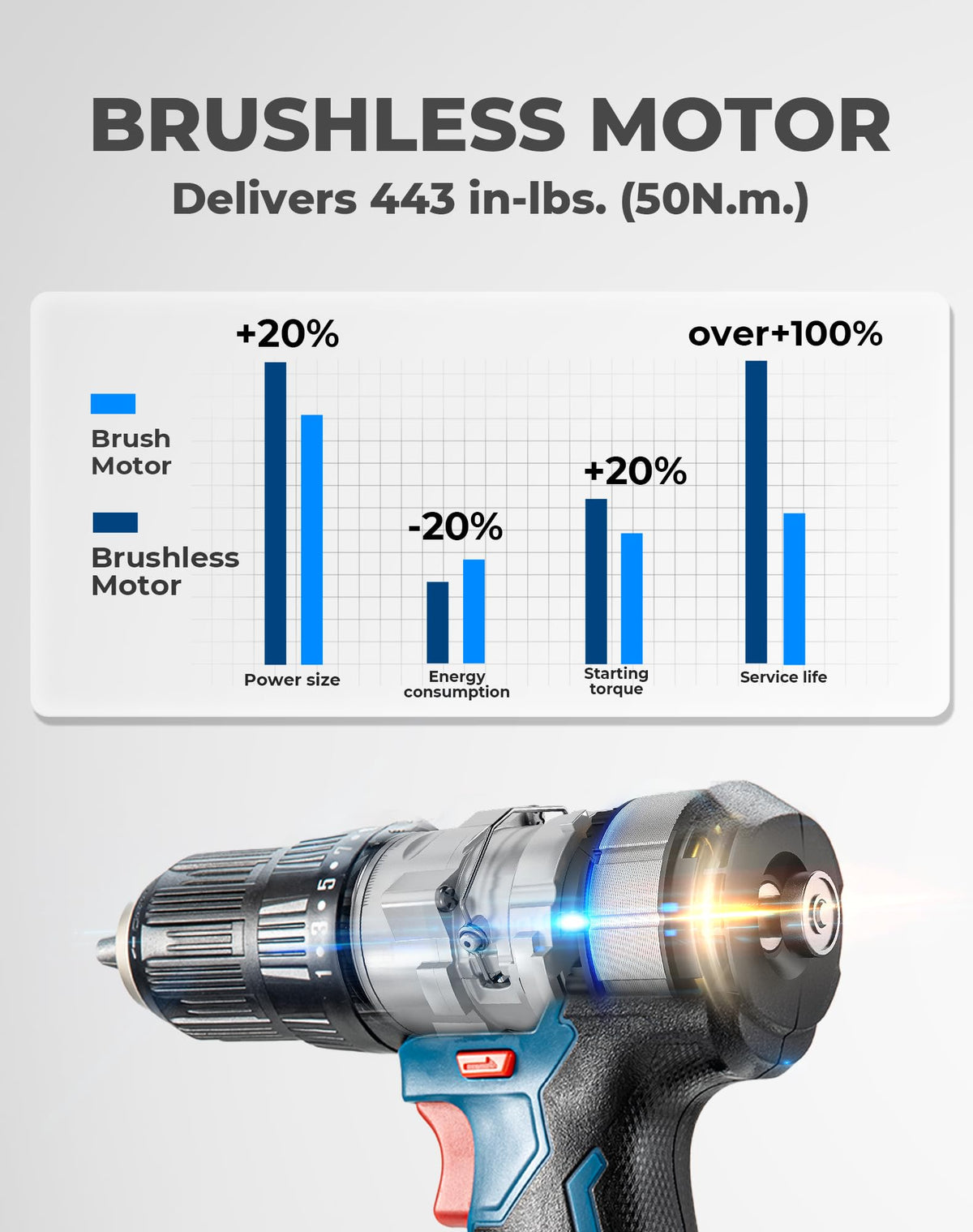 Dong Cheng 20V Brushless Heavy duty Impact Drill 443 in lbs - Dong Cheng Official Imagery - 4