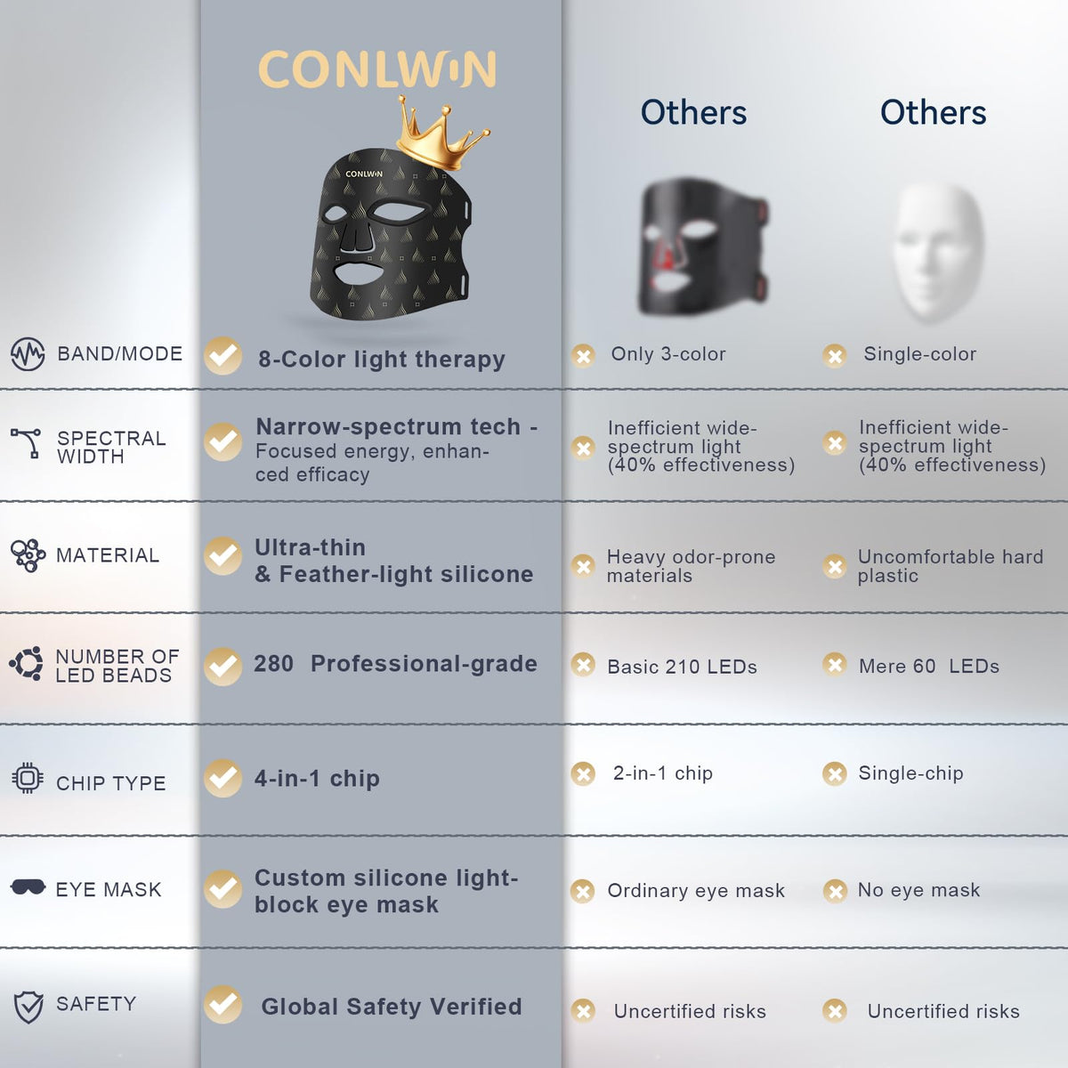 Red Light Therapy Mask for Face 0 3 lbs Ultra Light Model RB - CONLWIN Official Imagery - 7