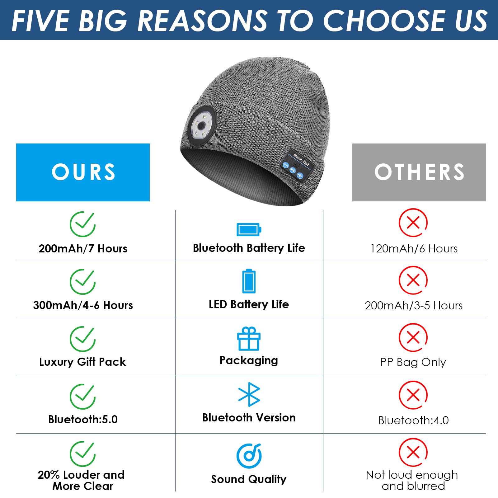 Lenski Stocking Stuffers Gifts for Men Bluetooth Beanie Hat with Speakers - Lenski Official Product View 7