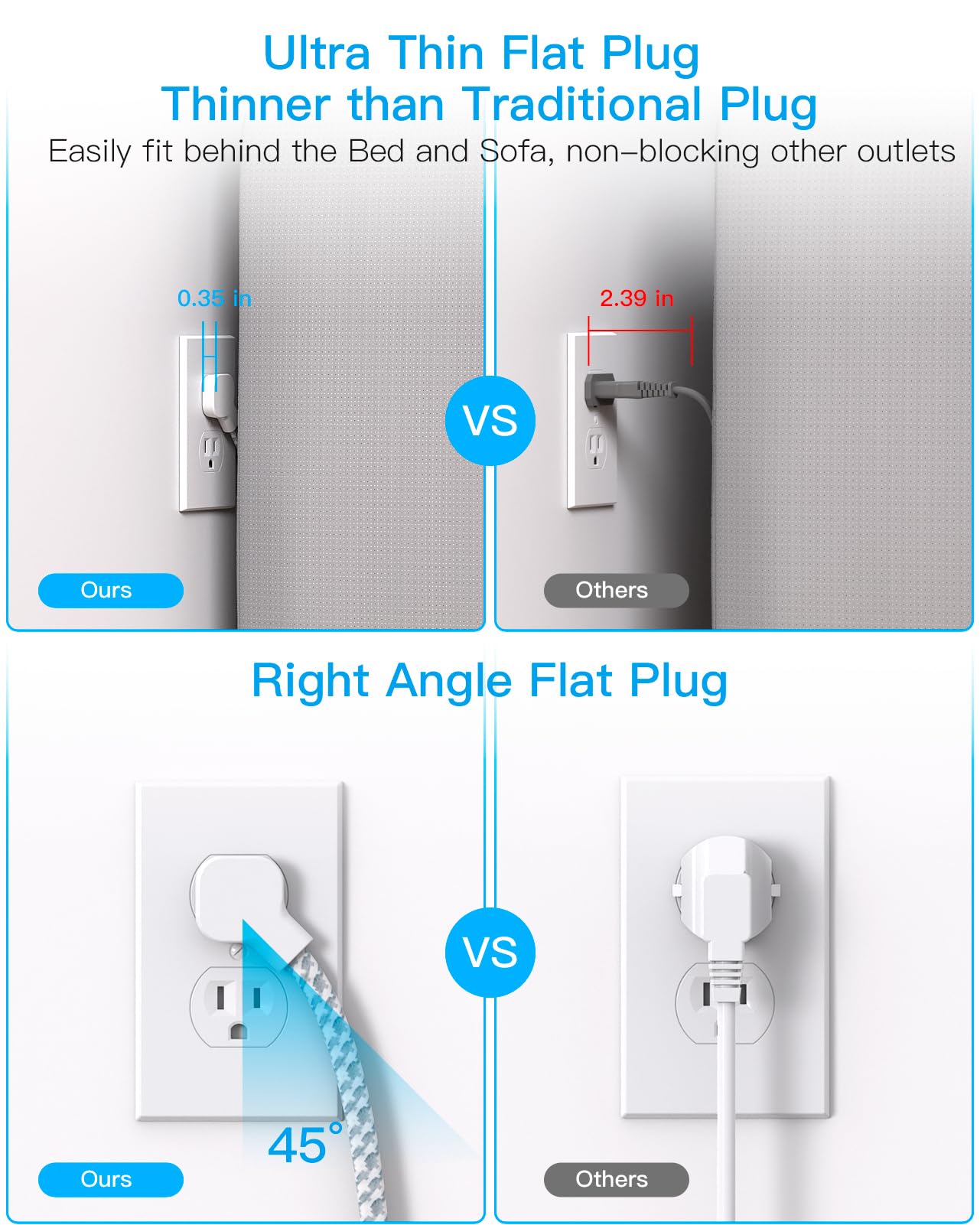 HANYCONY Flat Plug Extension Cord, 4 Widely Power Strip with 4 USB Ports - HANYCONY Official Product View 4