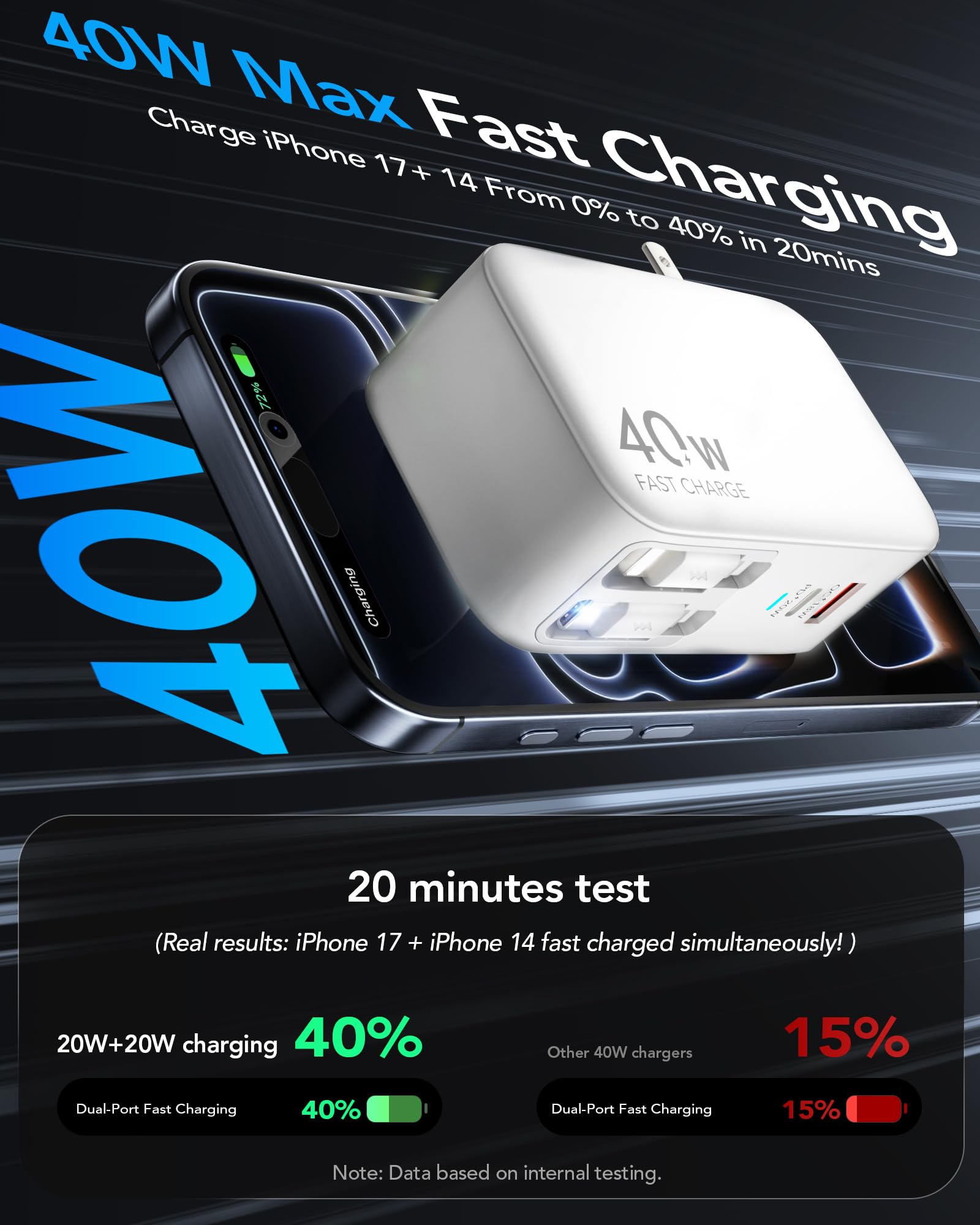 HATALKIN 4-in-1 Retractable USB C Wall Charger,40W Fast Charging by HATALKIN - Angle View 9