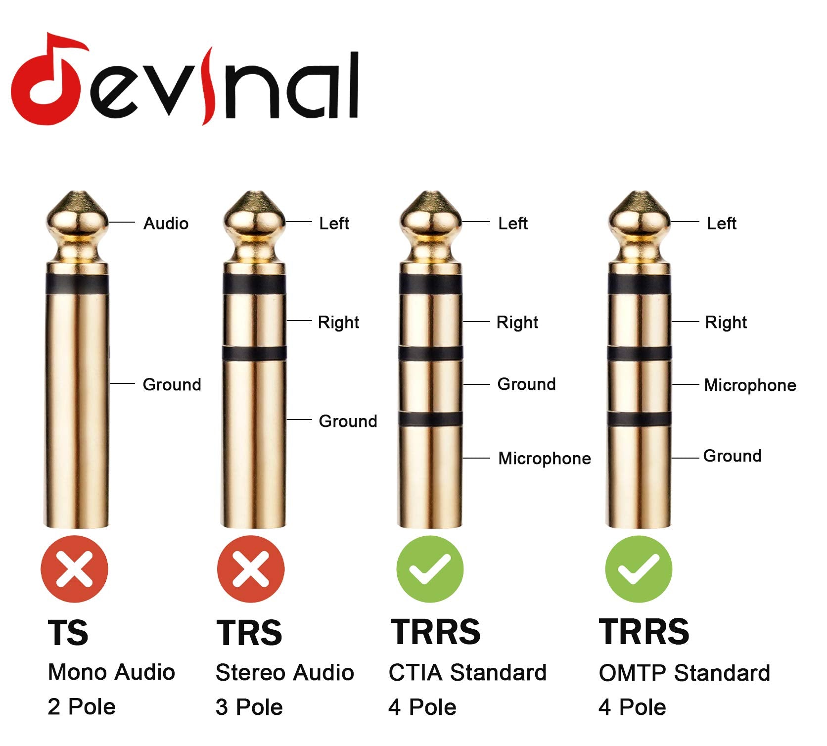 Devinal 3.5mm TRRS Cable, 1/8" inch 4 Pole Auxiliary Cord, Aux Mi by Devinal - Angle View 6