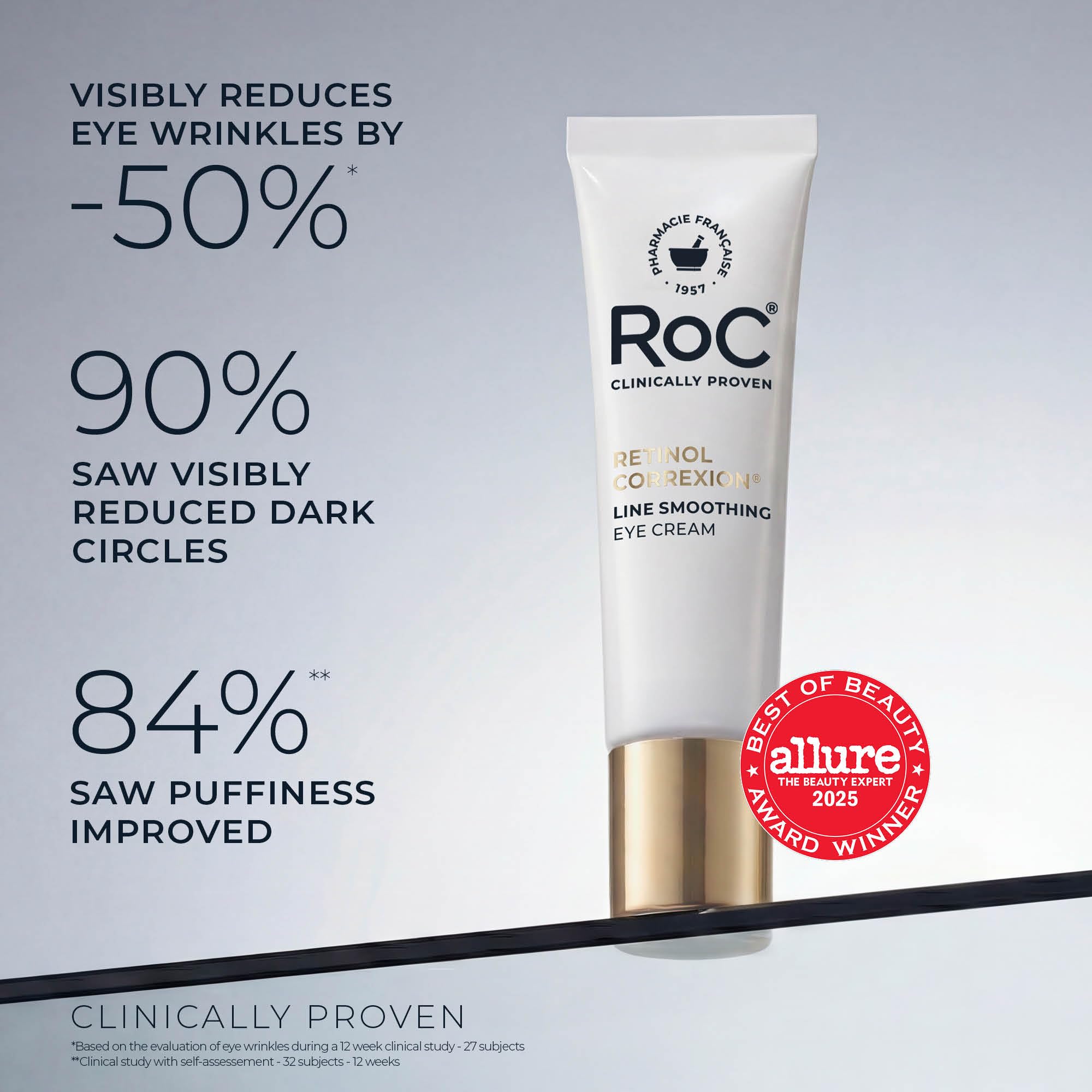 RoC Retinol Correxion Under Eye Cream for Dark Circles - RoC Official Imagery - 4