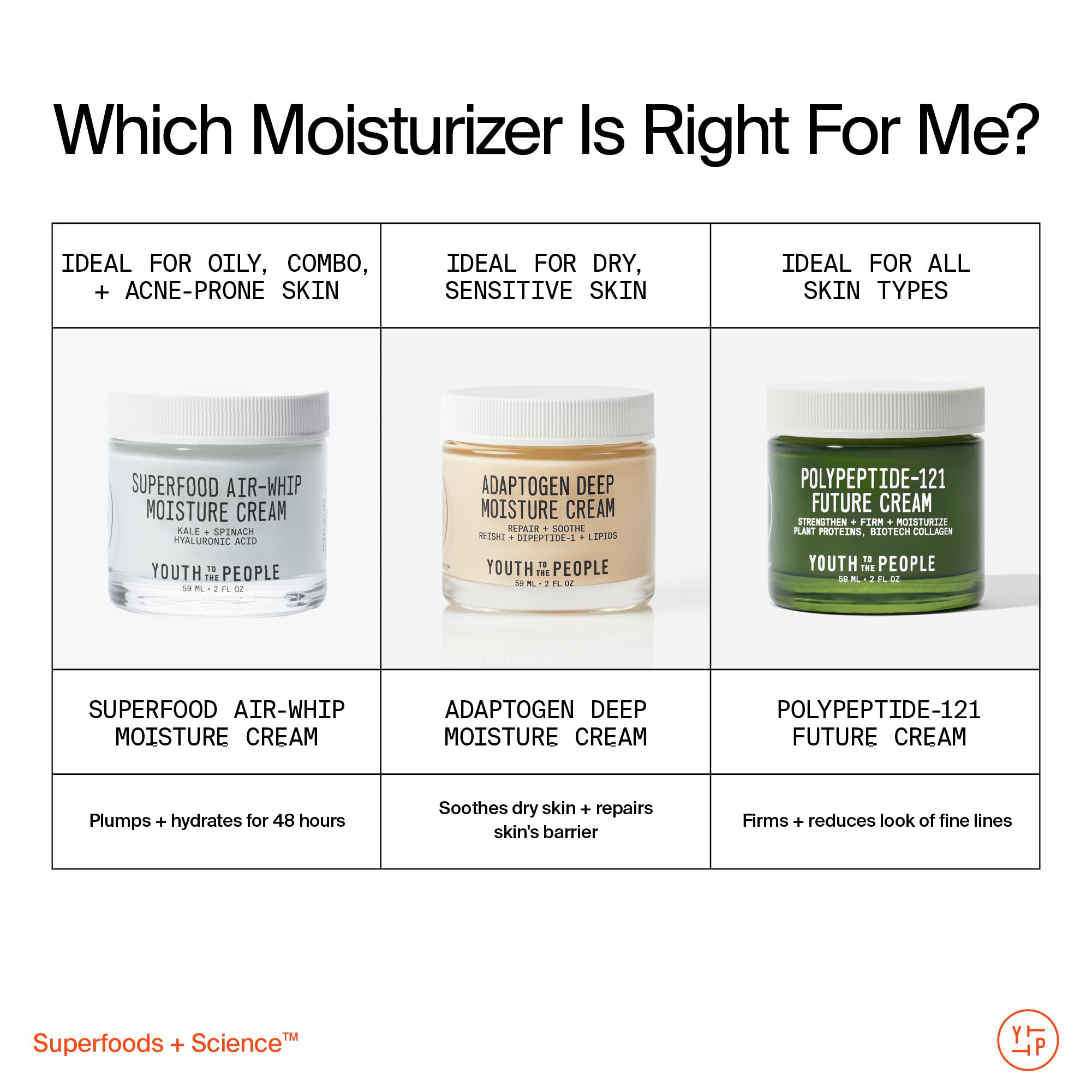 Youth To The People Adaptogen Skin Repairing Peptide Face Cream - Generic