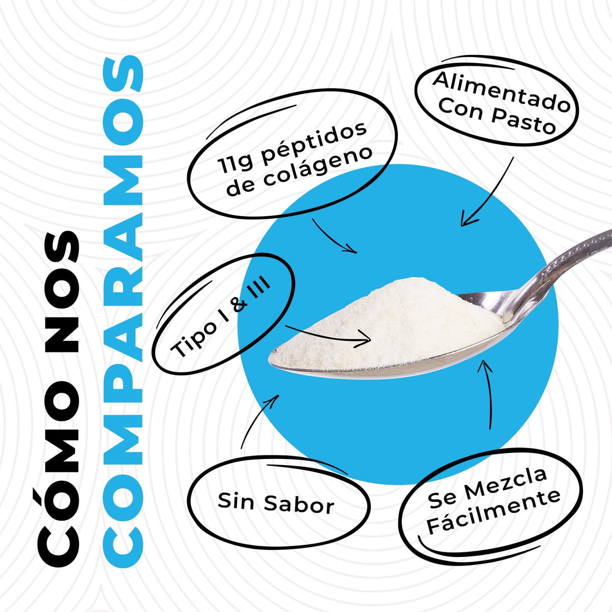 Colageno Hidrolizado En Polvo Para Mujeres y Hombres 2lb - Left Coast Performance Official Imagery - 4