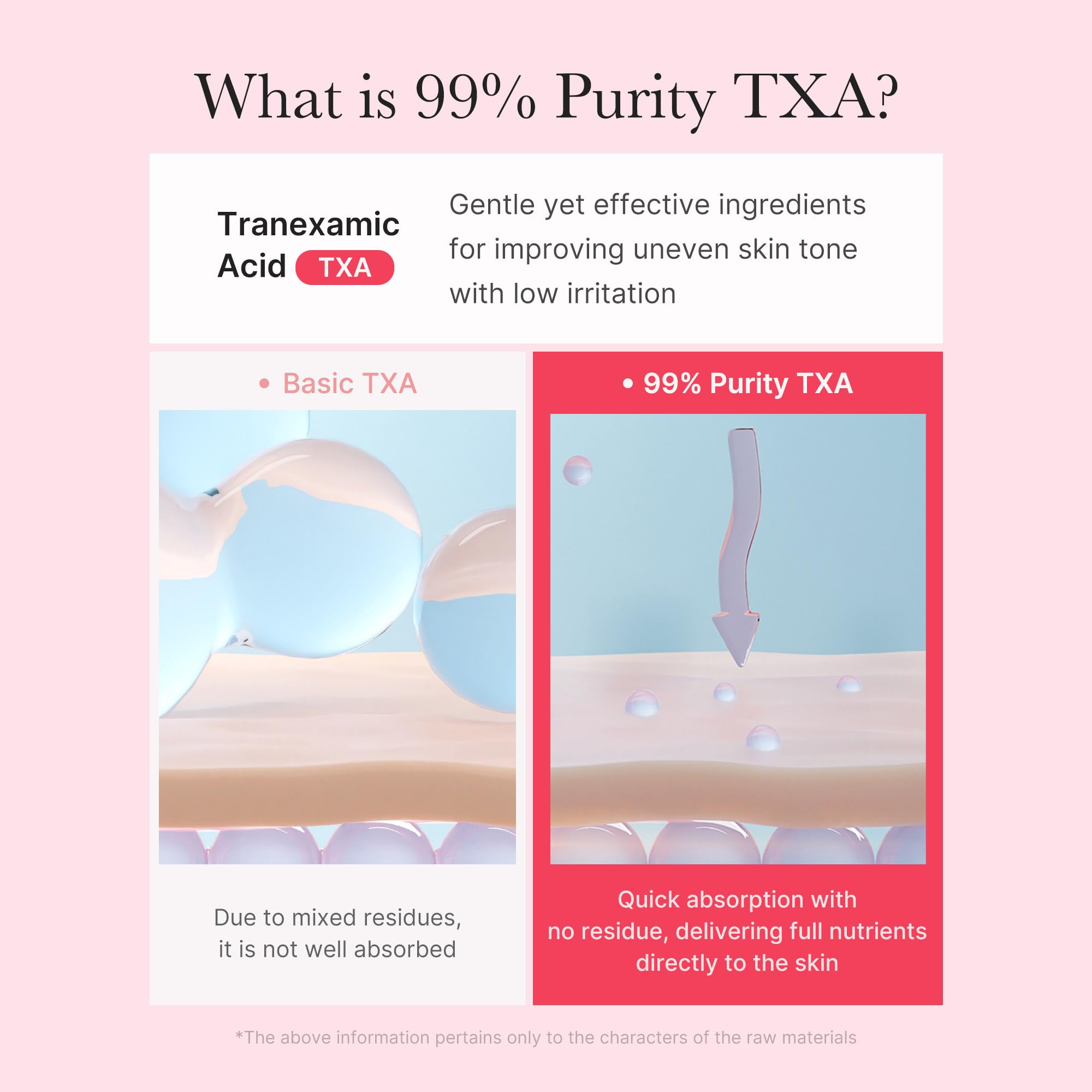 medicube Capsule Cream with TXA &amp; Niacinamide for After Spot - medicube
