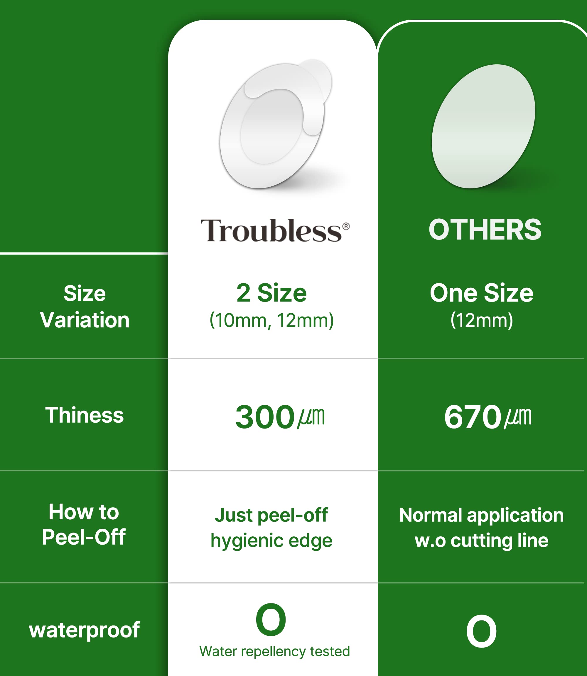 Invisible Pimple Spot Patch - Classic, Hydrocolloid Acne Patches for Face | Ultra Thin Acne Patches with Easy Peel Handle | Overnight Pimple Patches | 2 Sizes, 96 Count (Pack of 1) - Troubless Official Product View 7